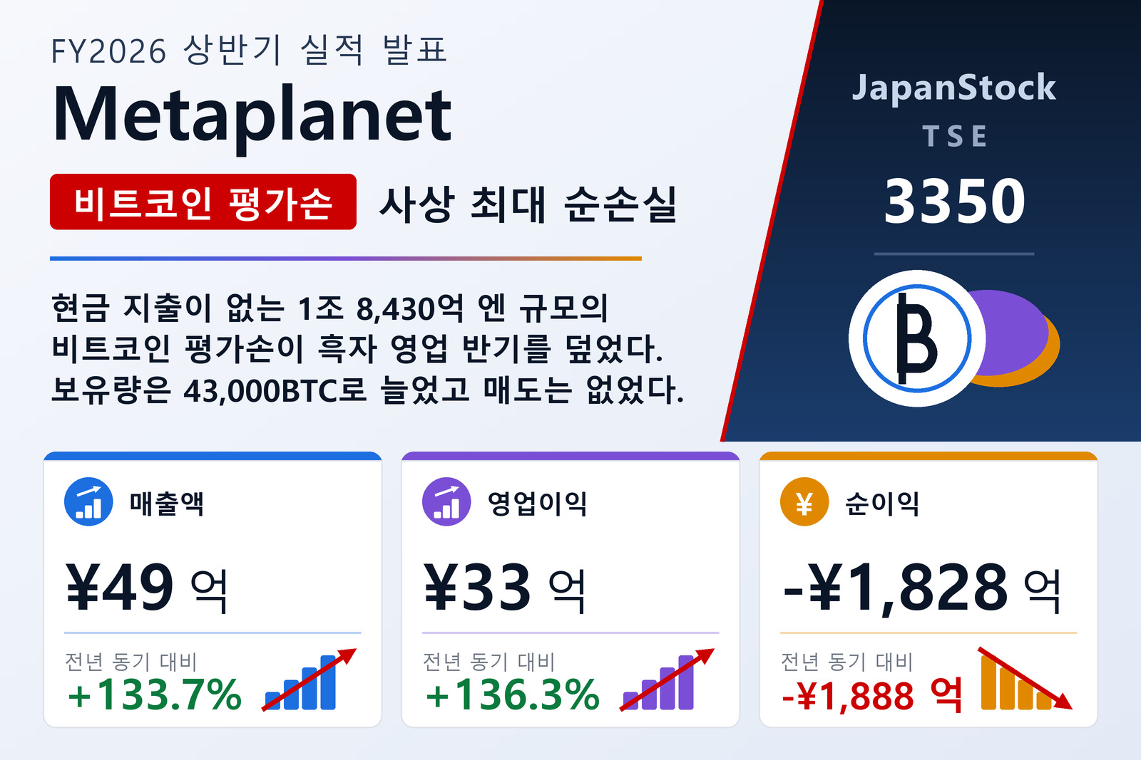 메타플래닛 2026년 12월기 상반기 실적 요약