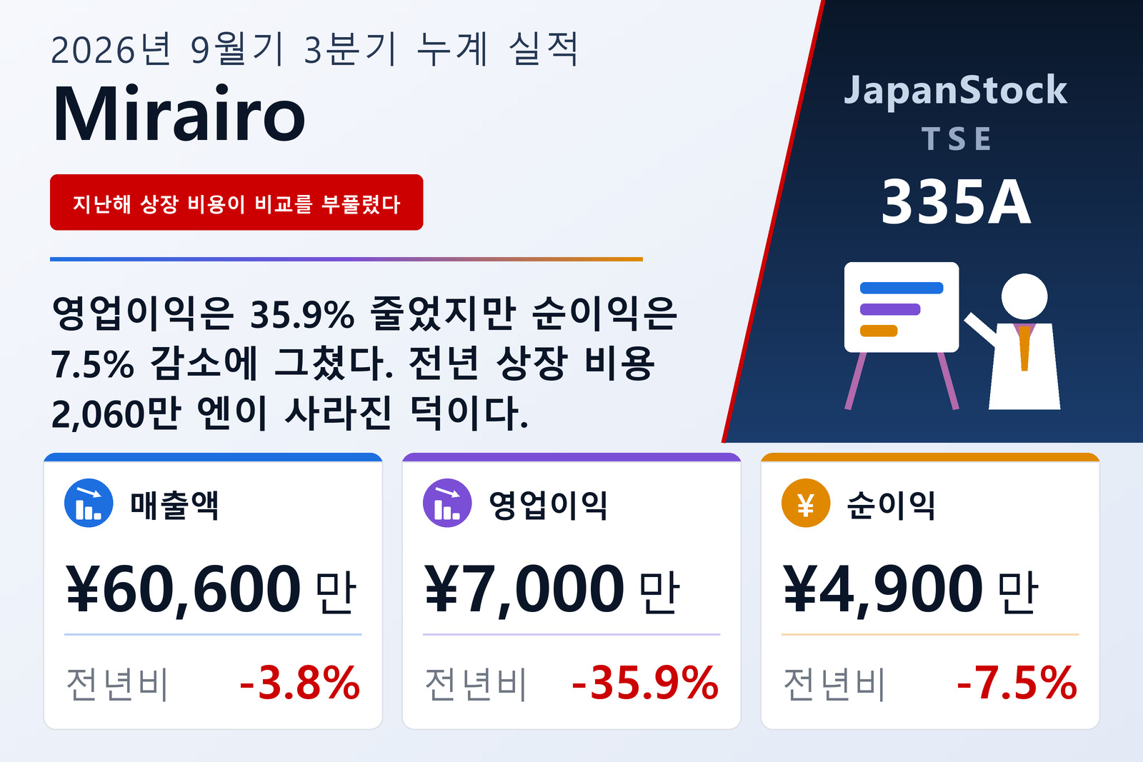 미라이로 2026년 9월기 누계 3분기 실적 요약
