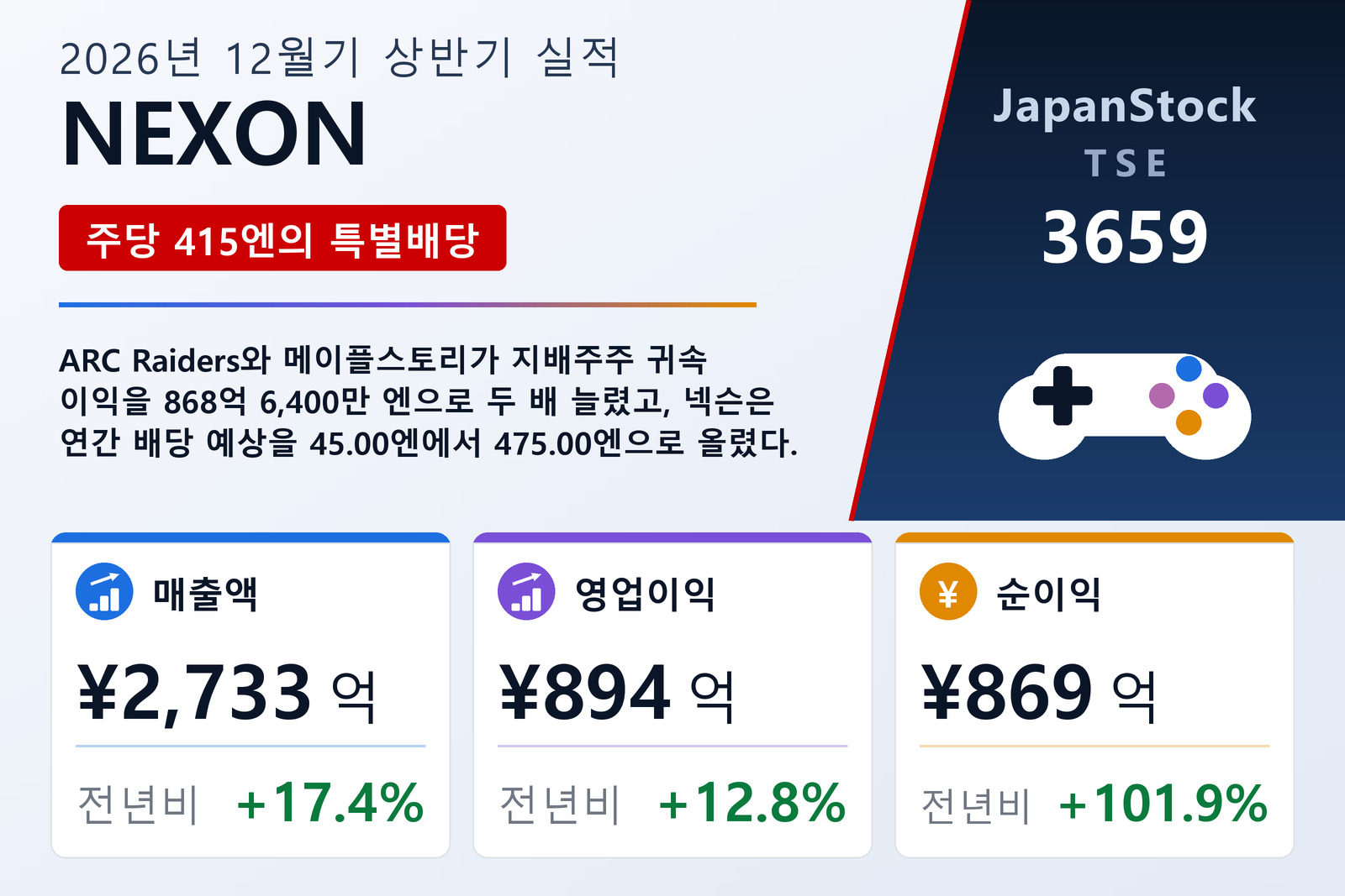 NEXON 2026년 12월기 상반기 실적 요약