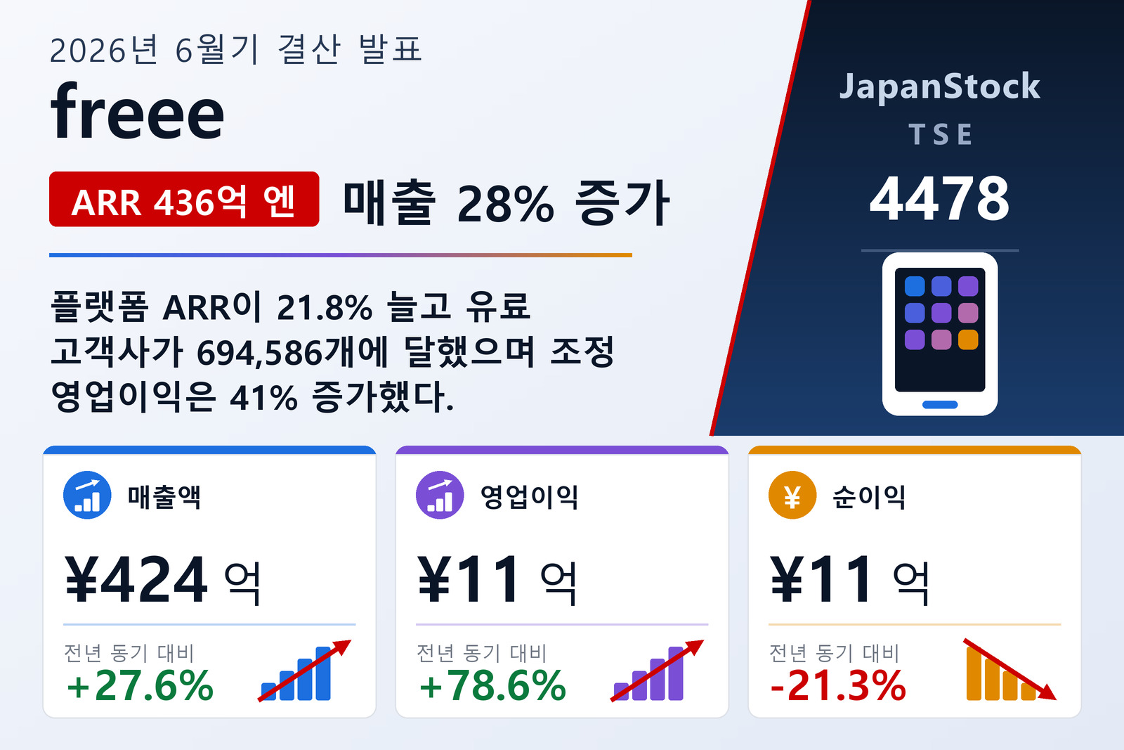 freee 2026년 6월기 연간 실적 요약