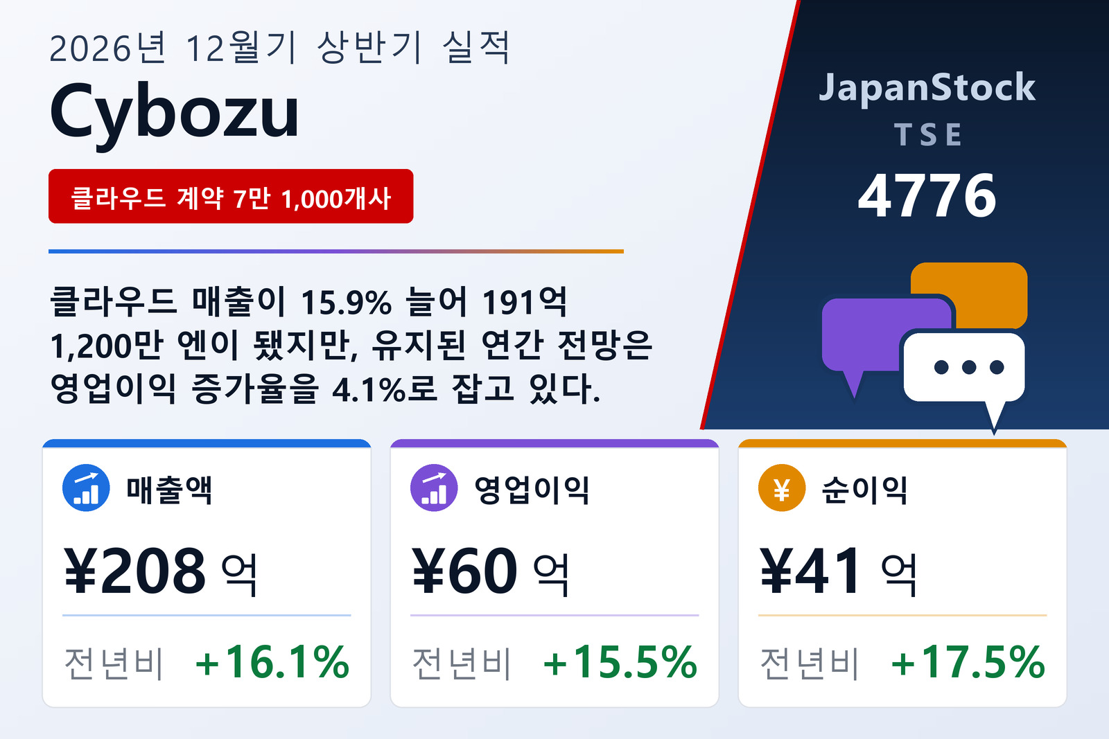 사이보즈 2026년 12월기 상반기 실적 요약