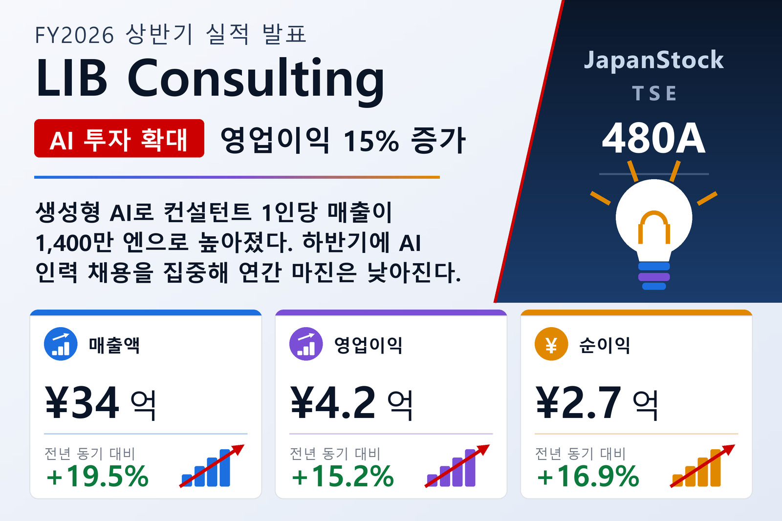 LIB Consulting 2026년 12월기 상반기 실적 요약