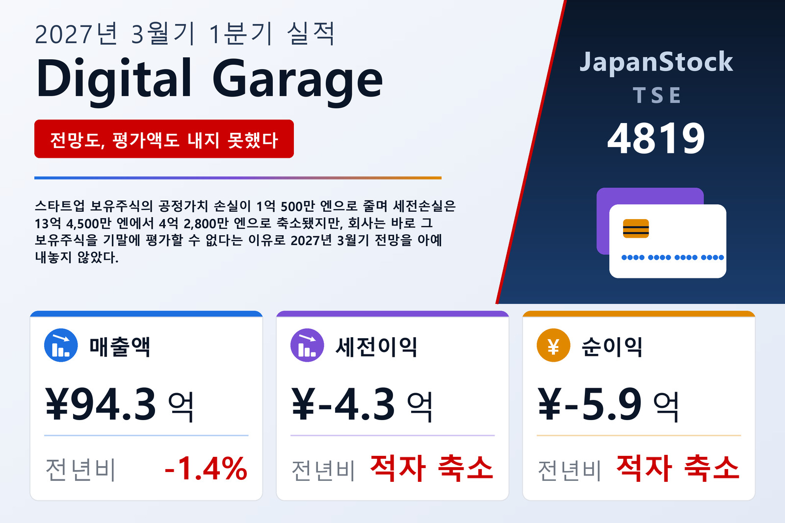 Digital Garage, Inc. 2027년 3월기 1분기 실적 요약