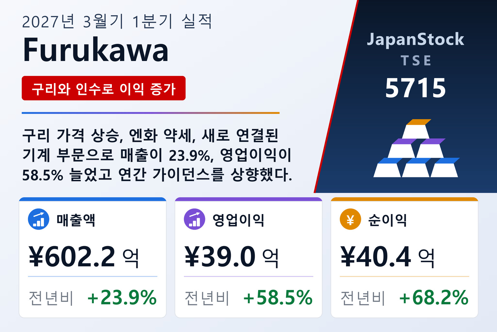 Furukawa Co., Ltd.
