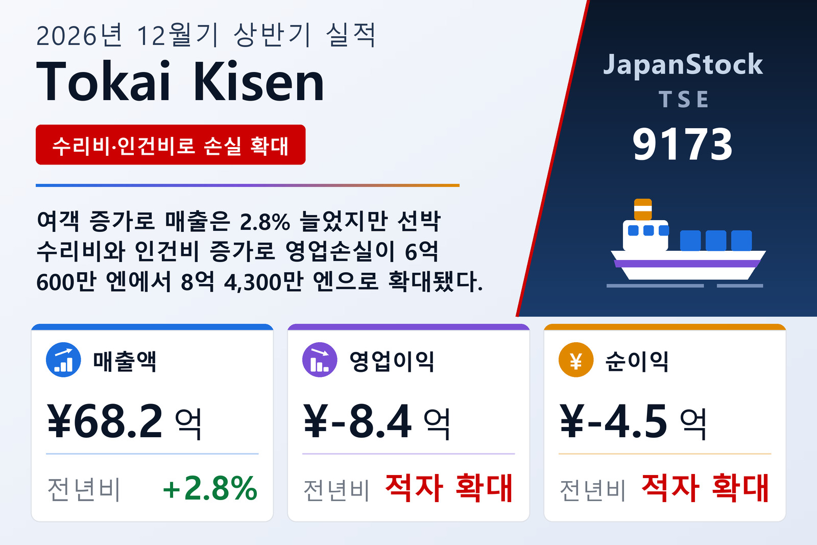 Tokai Kisen Co., Ltd. 2026년 12월기 상반기 실적 요약