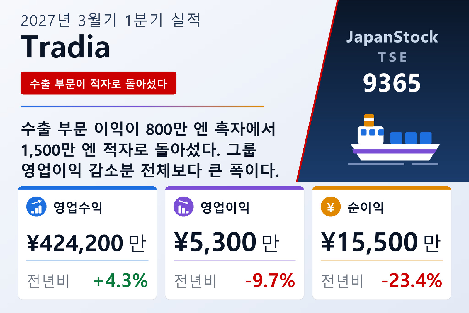 TRADIA CORPORATION 2027년 3월기 1분기 실적 요약
