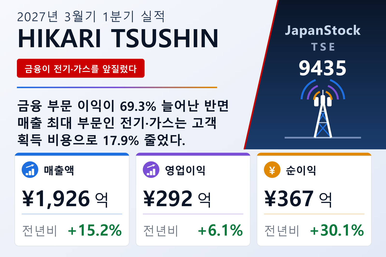 히카리쓰신 2027년 3월기 1분기 실적 요약