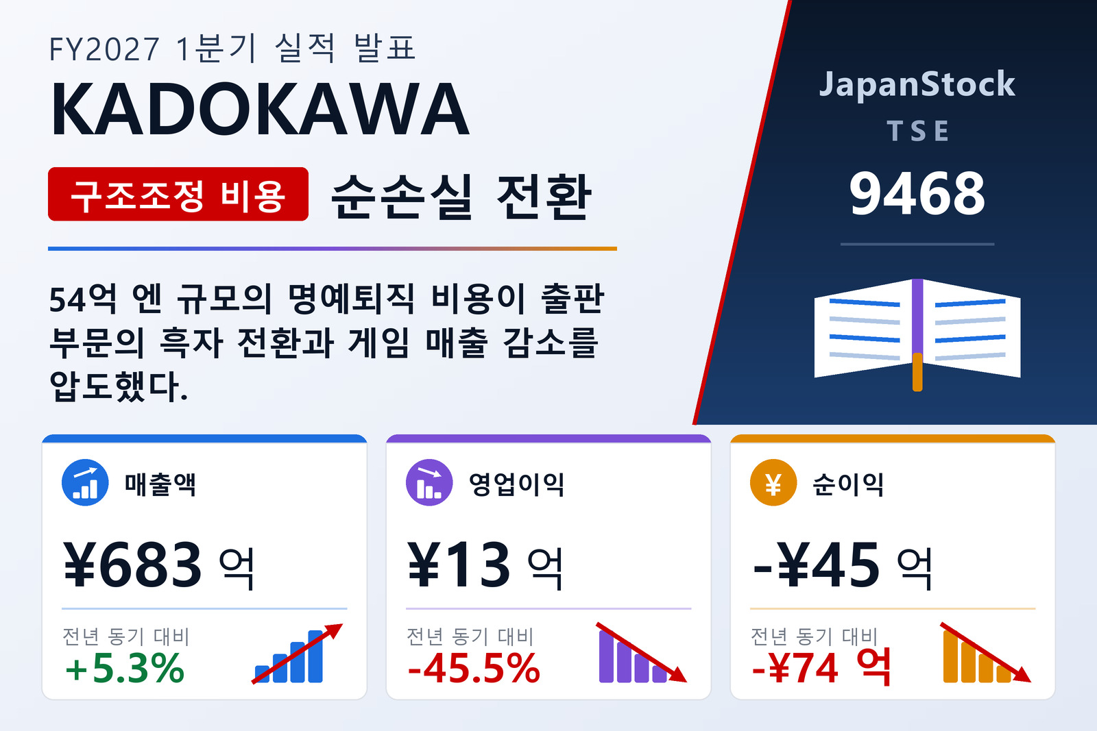 KADOKAWA 2027년 3월기 1분기 실적 요약
