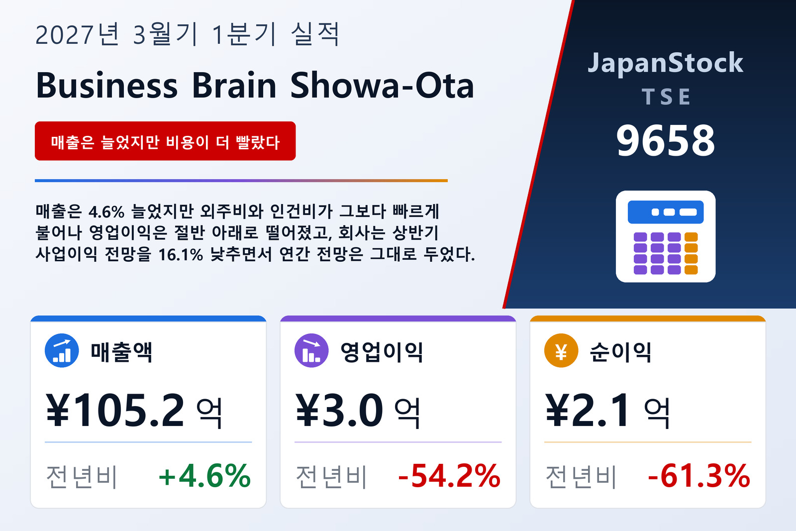 비즈니스브레인 오타쇼와 2027년 3월기 1분기 실적 요약