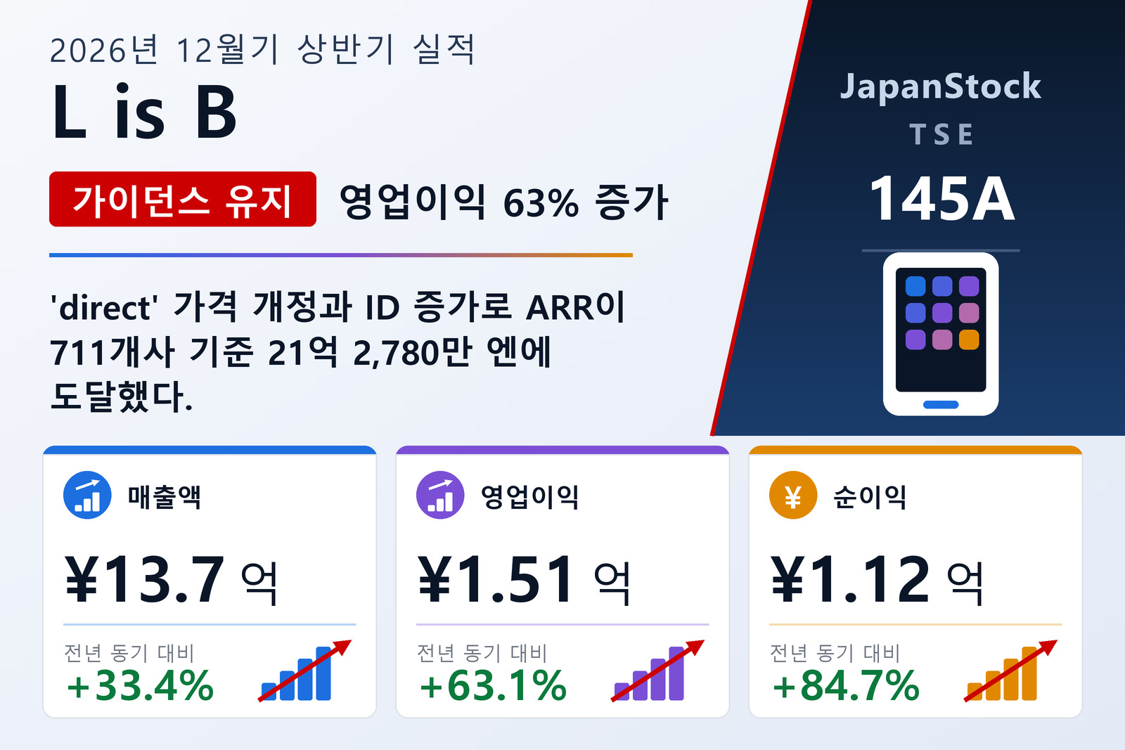 L is B Corporation 2026년 12월기 상반기 실적 요약