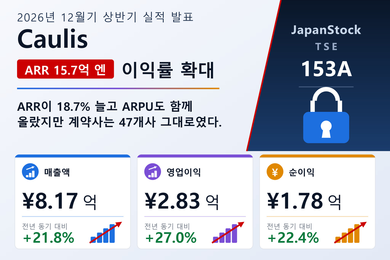 Caulis Inc. 2026년 12월기 상반기 실적 요약
