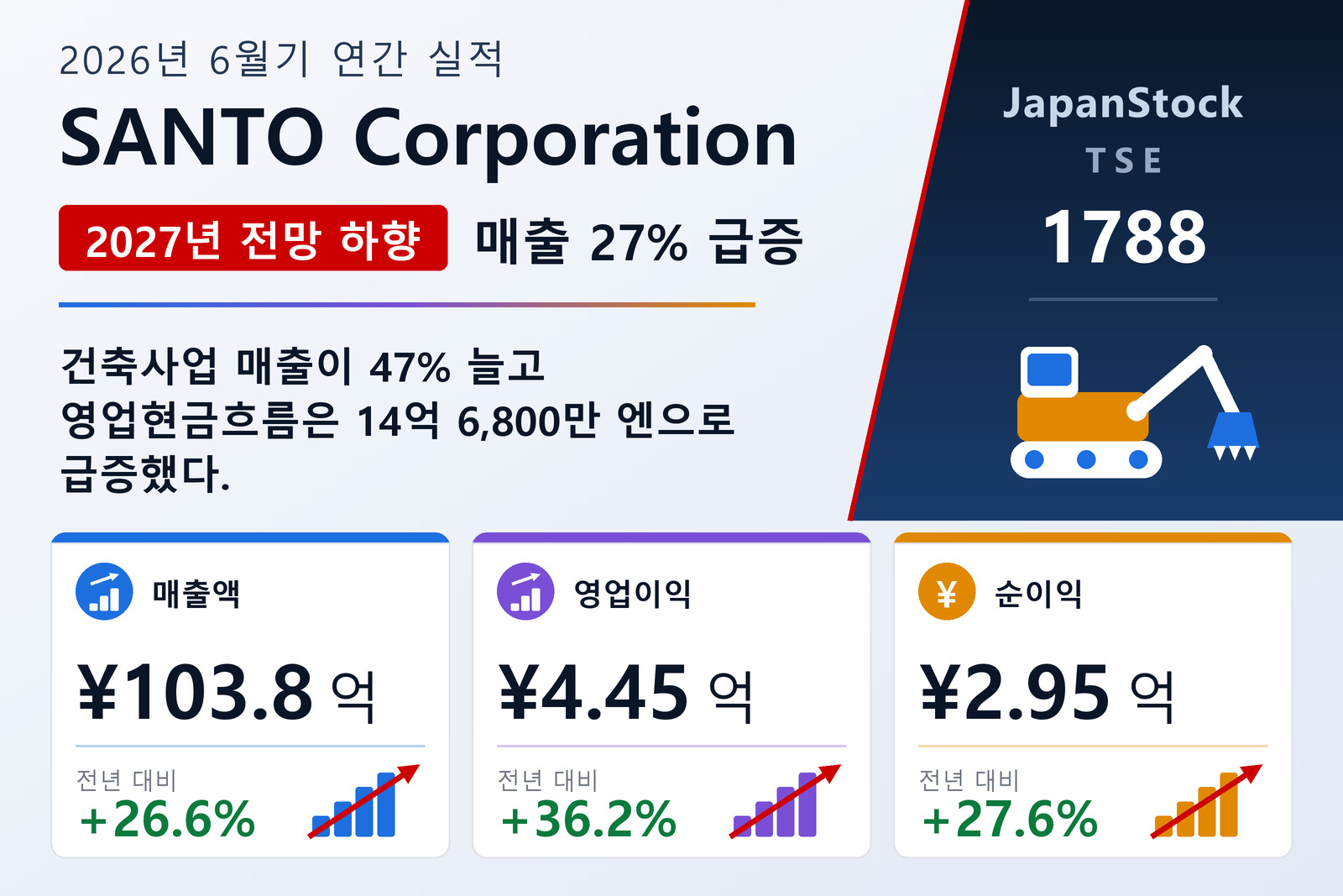 산토공업사 2026년 6월기 연간 실적 요약