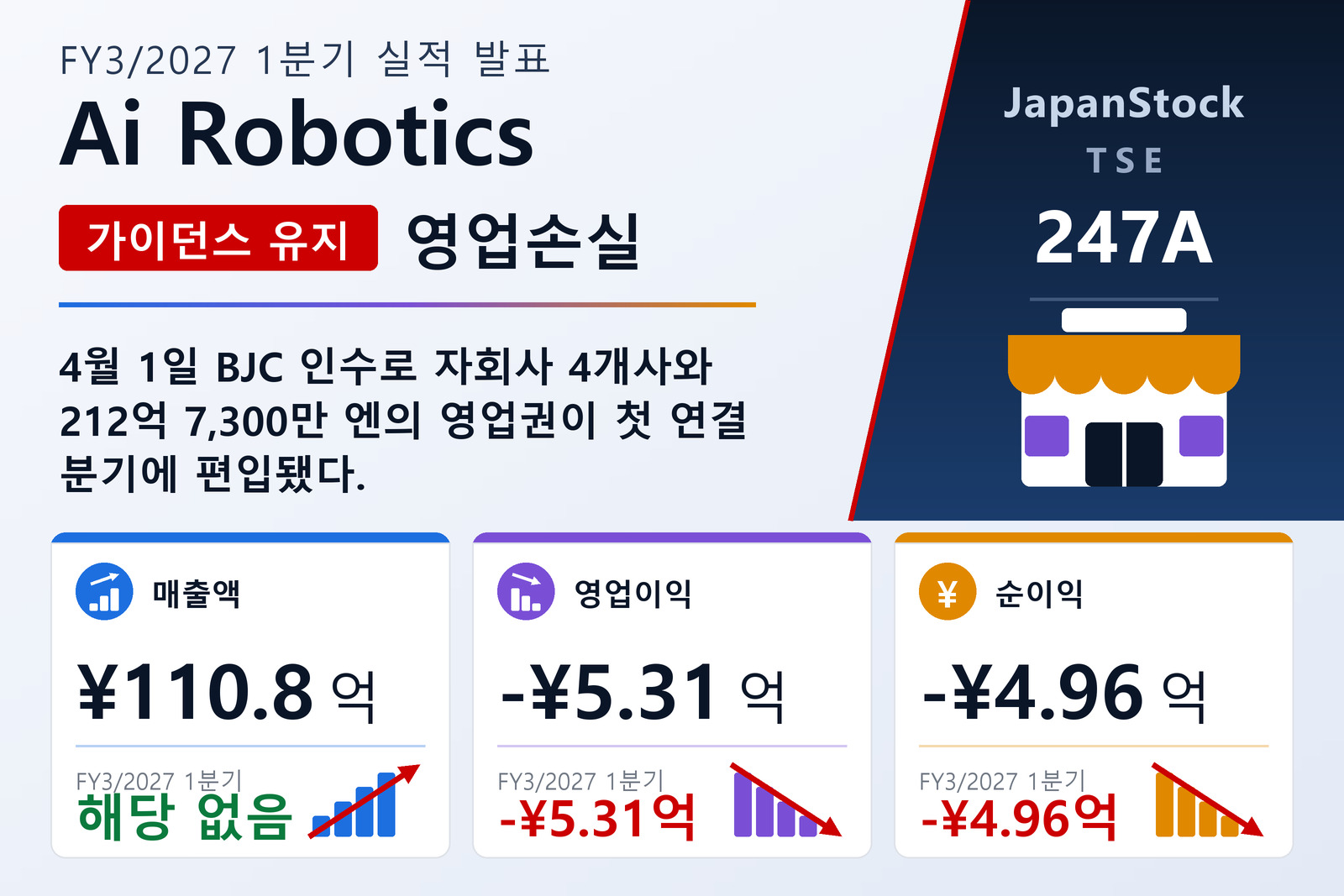 Ai Robotics, Inc. FY3/2027 1분기 실적 요약