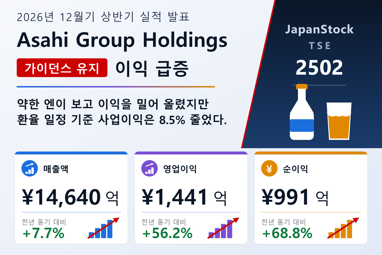 아사히그룹홀딩스 2026년 12월기 상반기 실적 요약