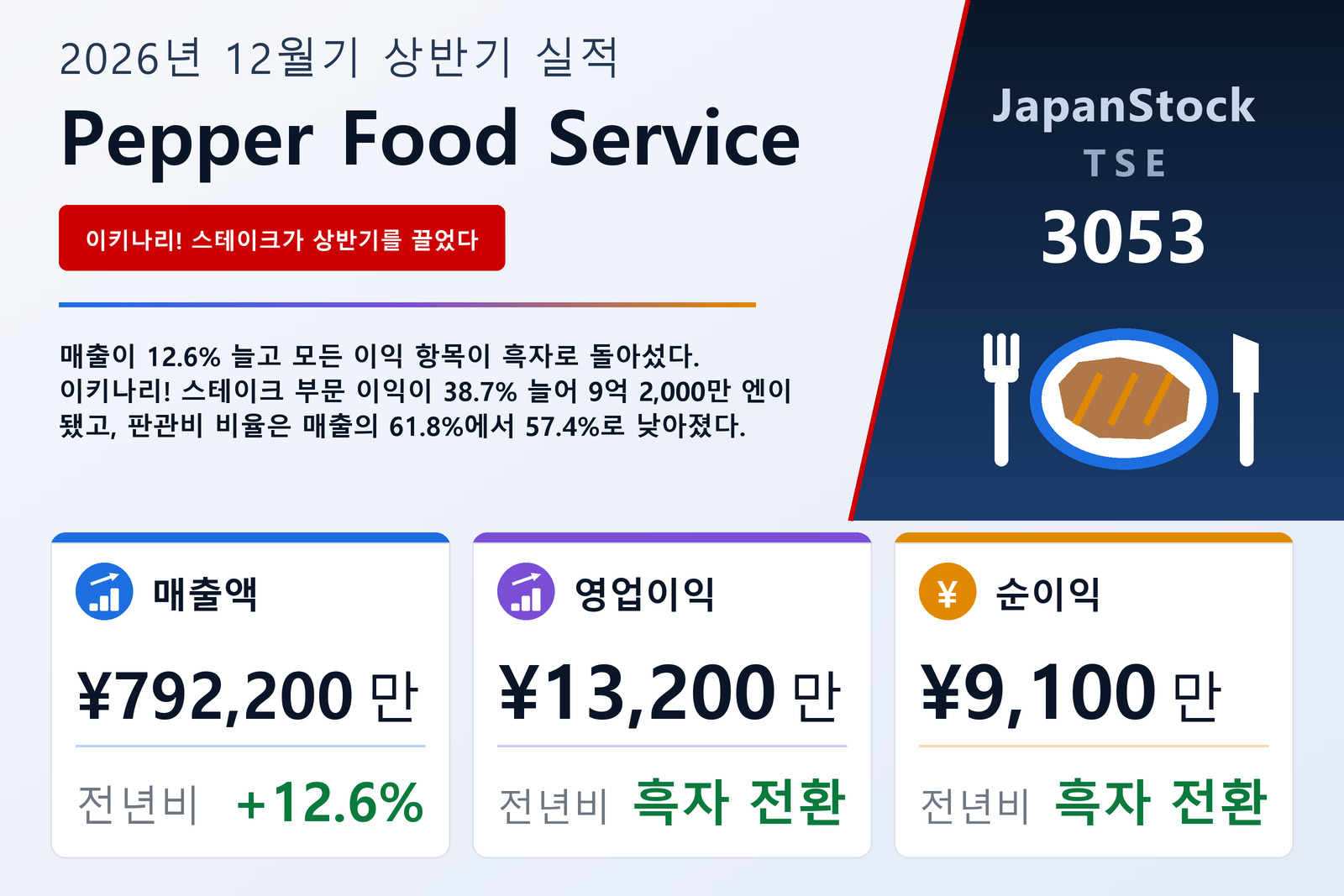 Pepper Food Service Co., Ltd. 2026년 12월기 상반기 실적 요약