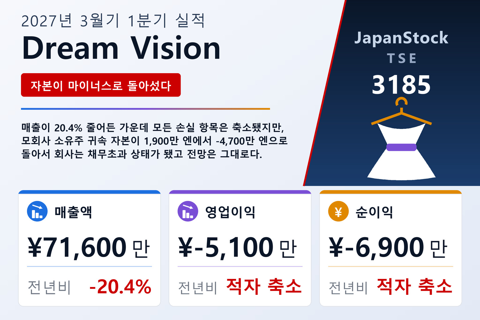 Dream Vision 2027년 3월기 1분기 실적 요약