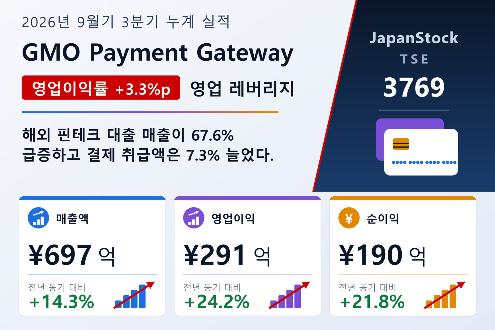 GMO페이먼트게이트웨이 2026년 9월기 3분기 누계 실적 요약