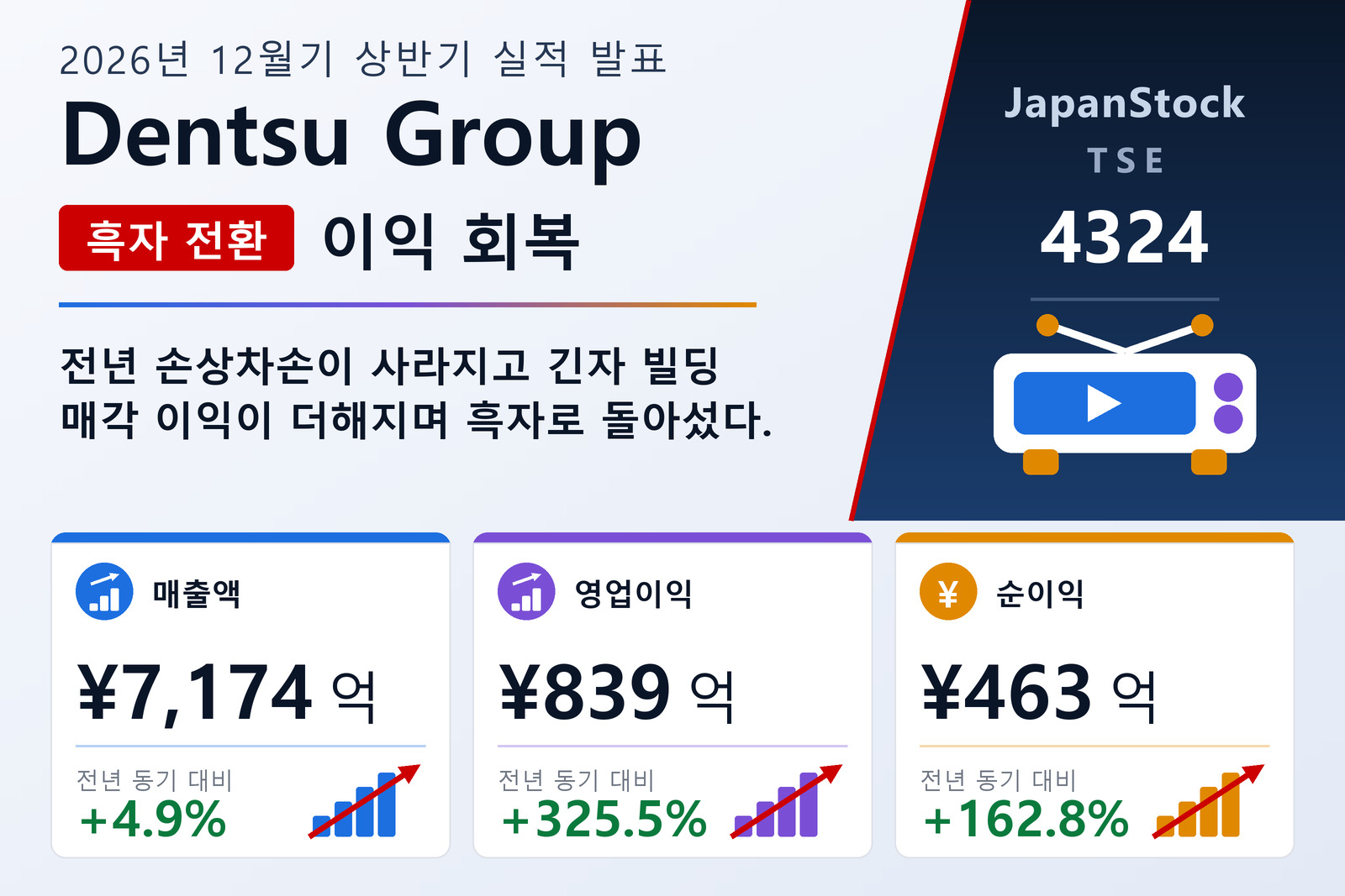 덴쓰그룹 2026년 12월기 상반기 실적 요약