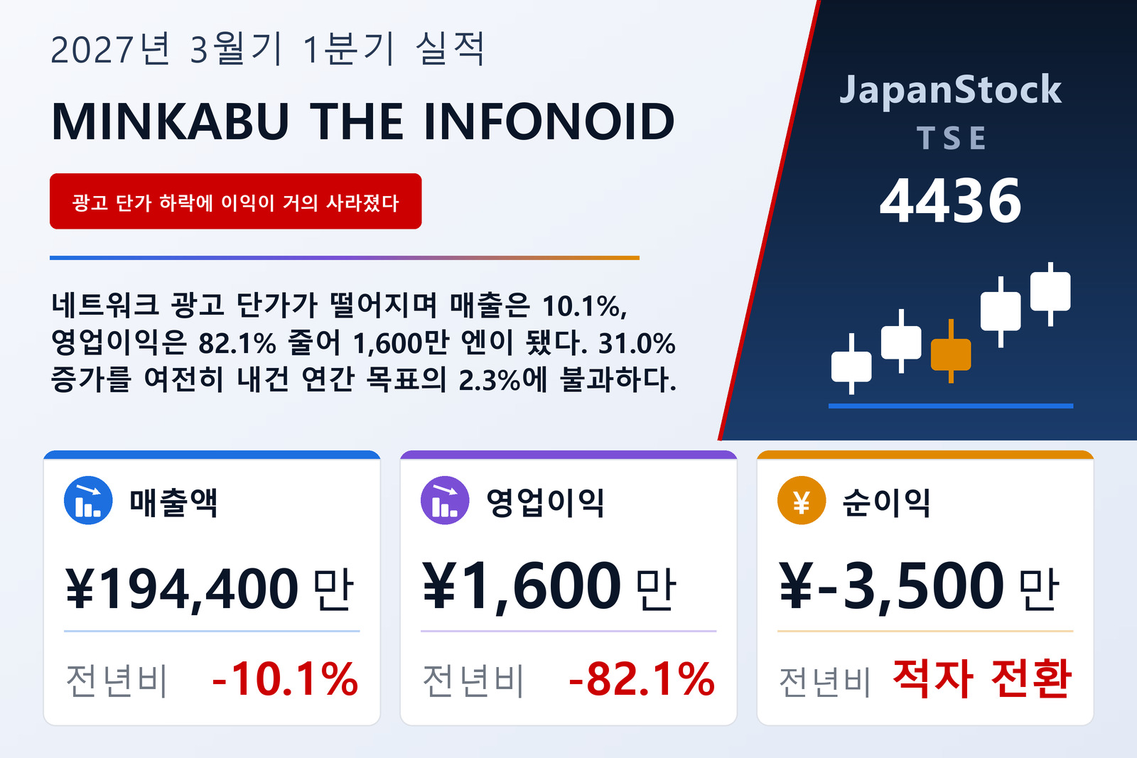 MINKABU THE INFONOID, Inc. 2027년 3월기 1분기 실적 요약