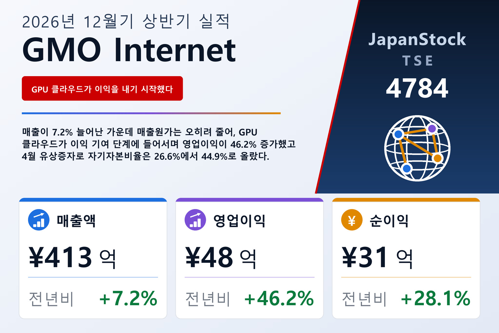 GMO Internet, Inc. 2026년 12월기 상반기 실적 요약