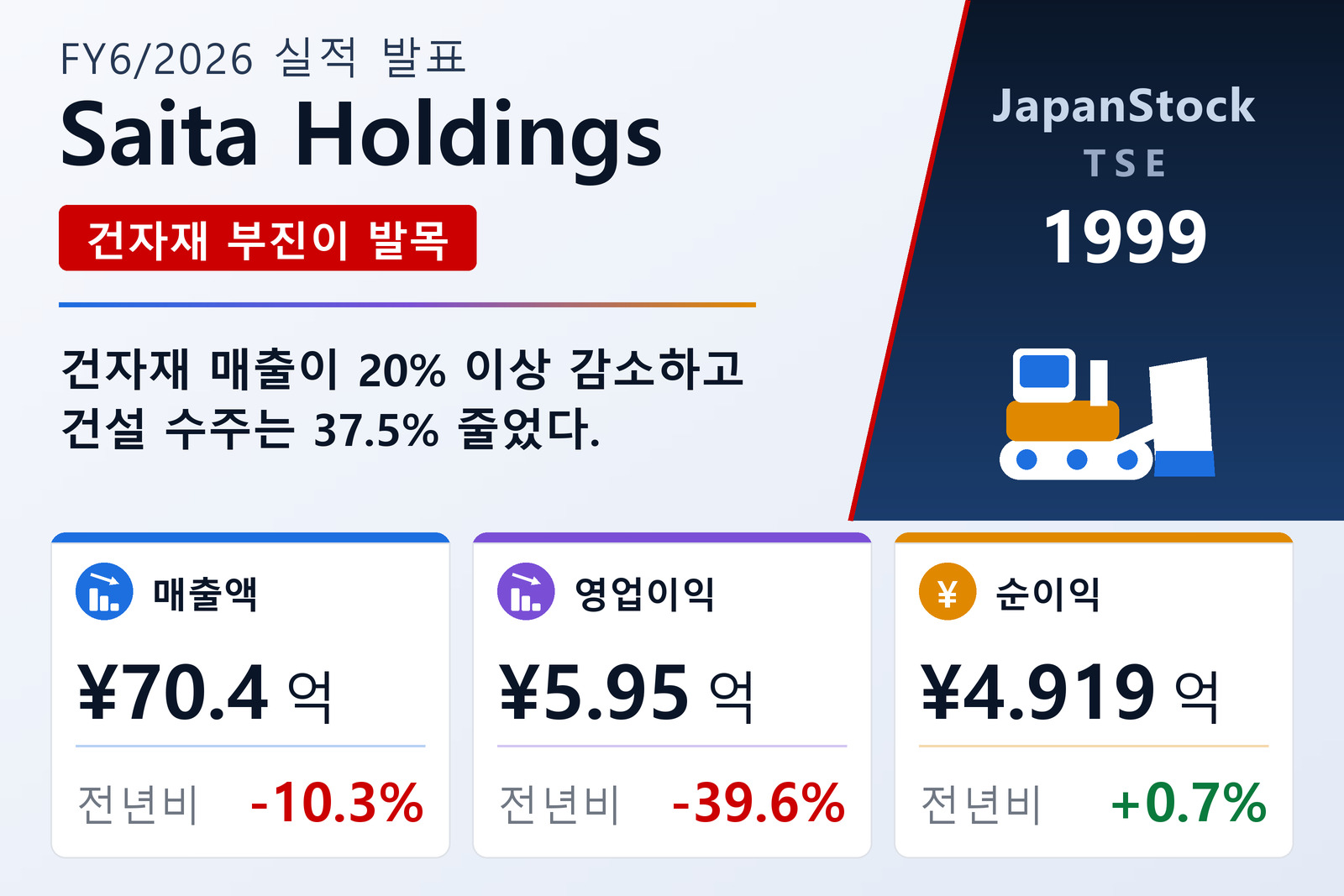 사이타홀딩스 2026년 6월기 실적 요약