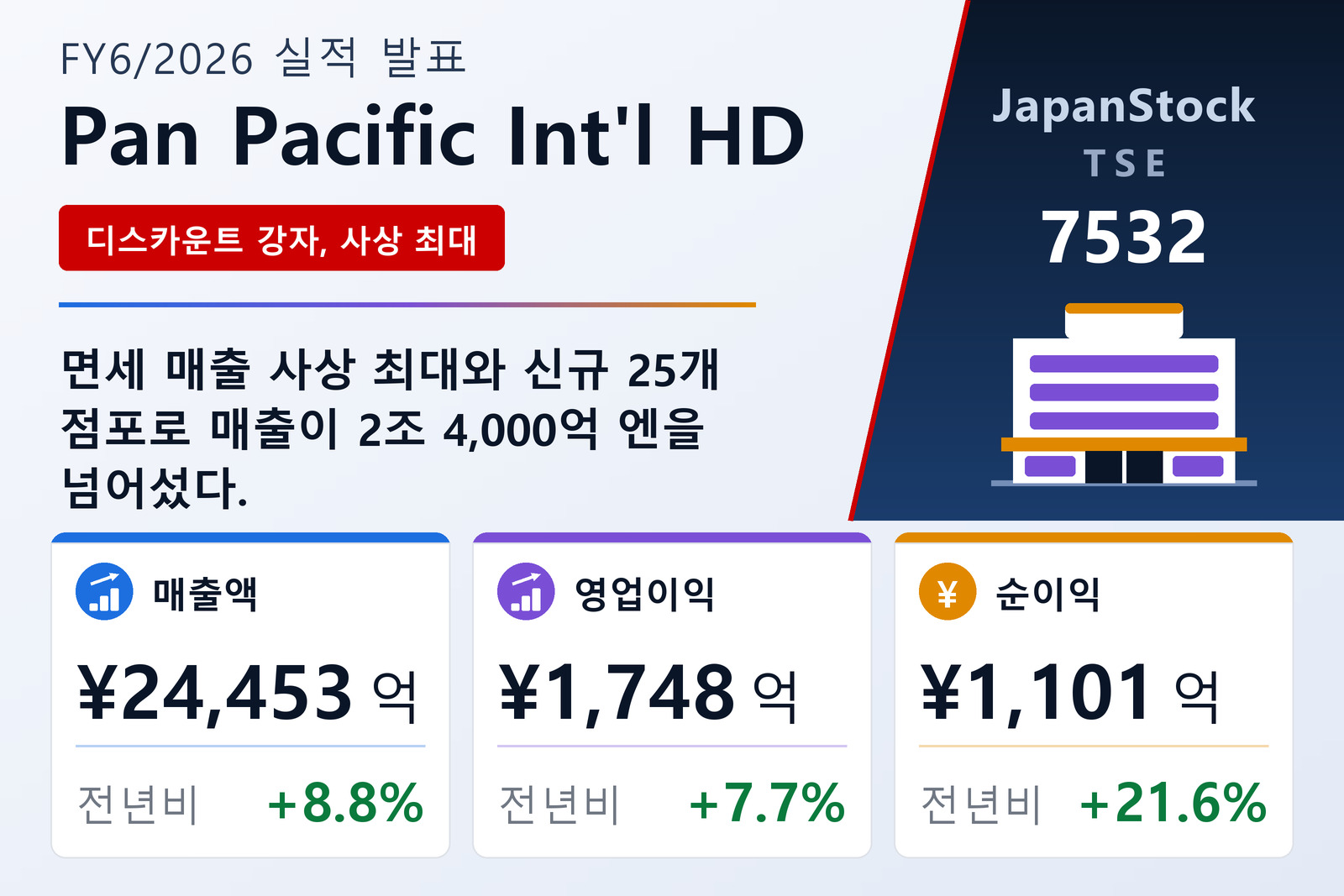 팬퍼시픽인터내셔널홀딩스 2026년 6월기 실적 요약