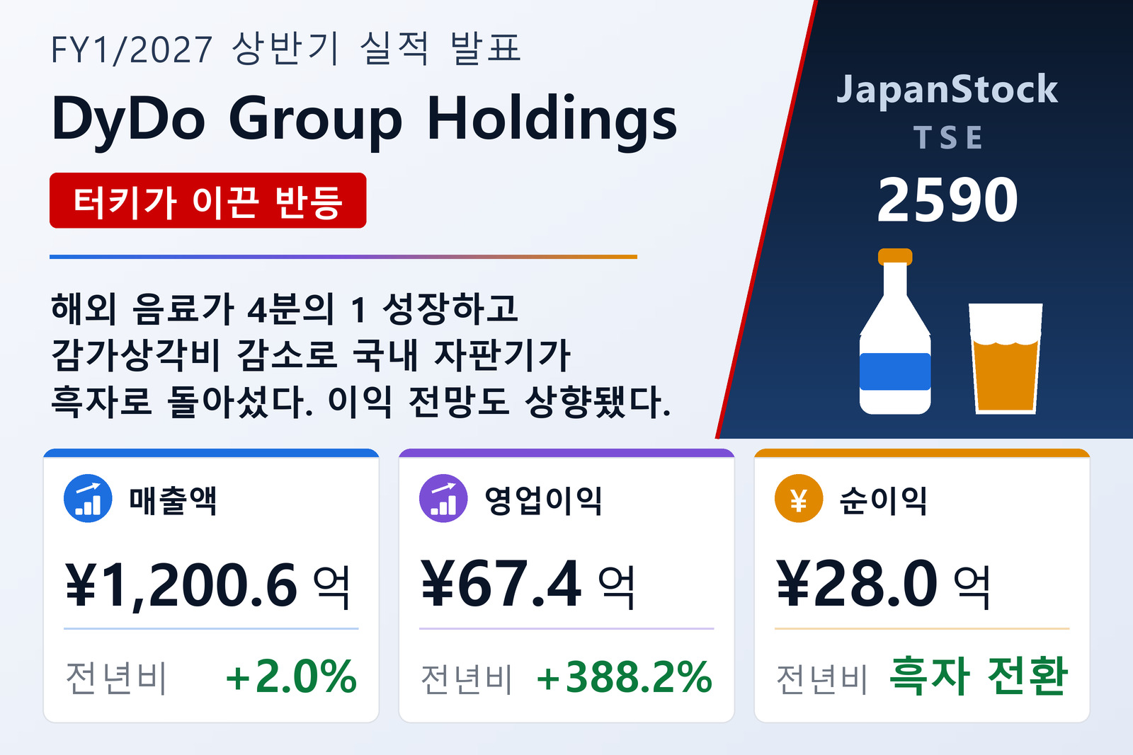 DyDo 그룹 홀딩스 2027년 1월기 상반기 실적 요약