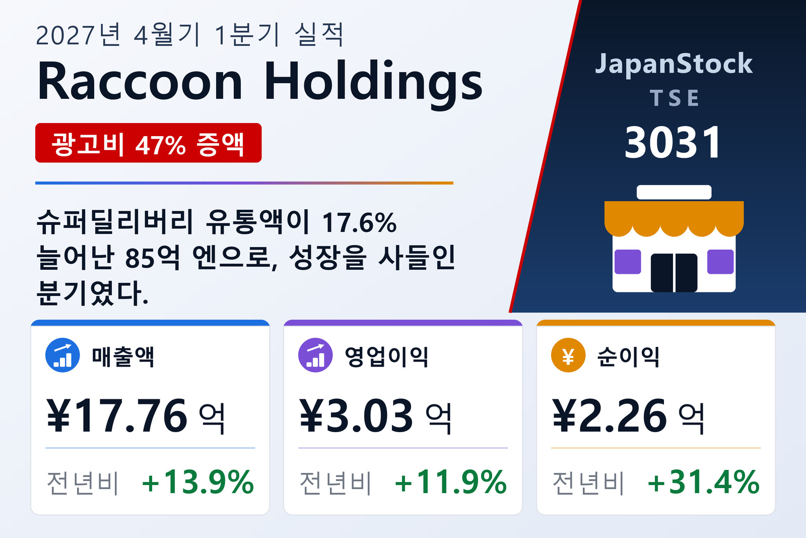 라쿤 홀딩스 2027년 4월기 1분기 실적 요약