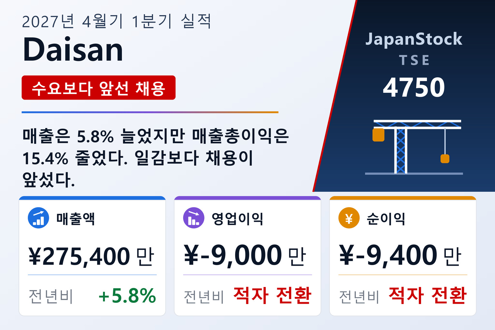 다이산 2027년 4월기 1분기 실적 요약