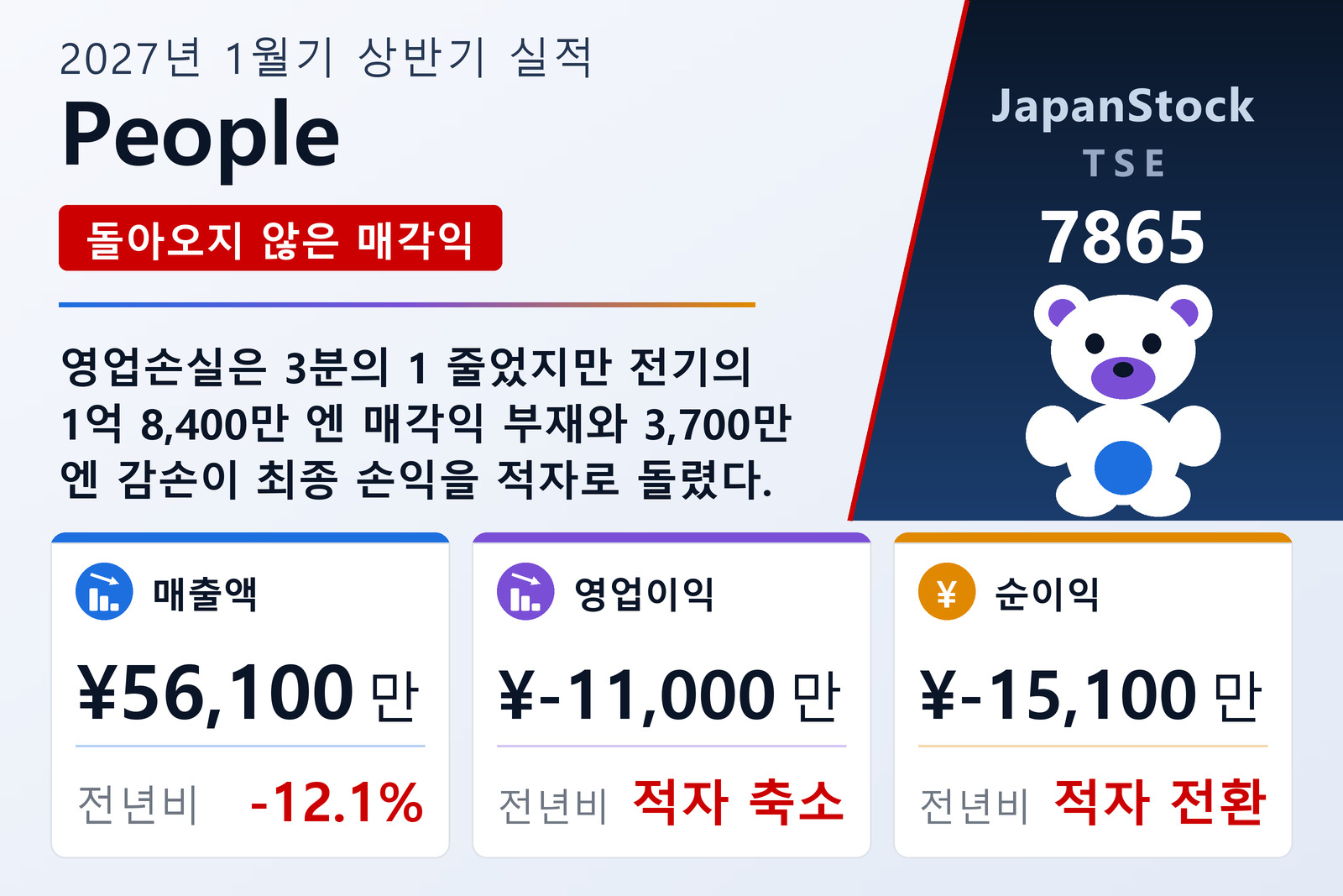 피플 2027년 1월기 상반기 실적 요약