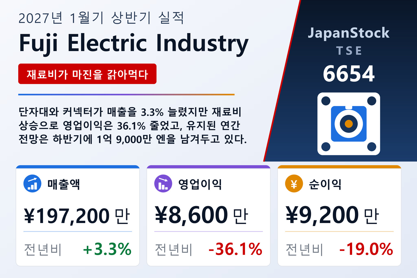 Fuji Electric Industry 2027년 1월기 상반기 실적 요약