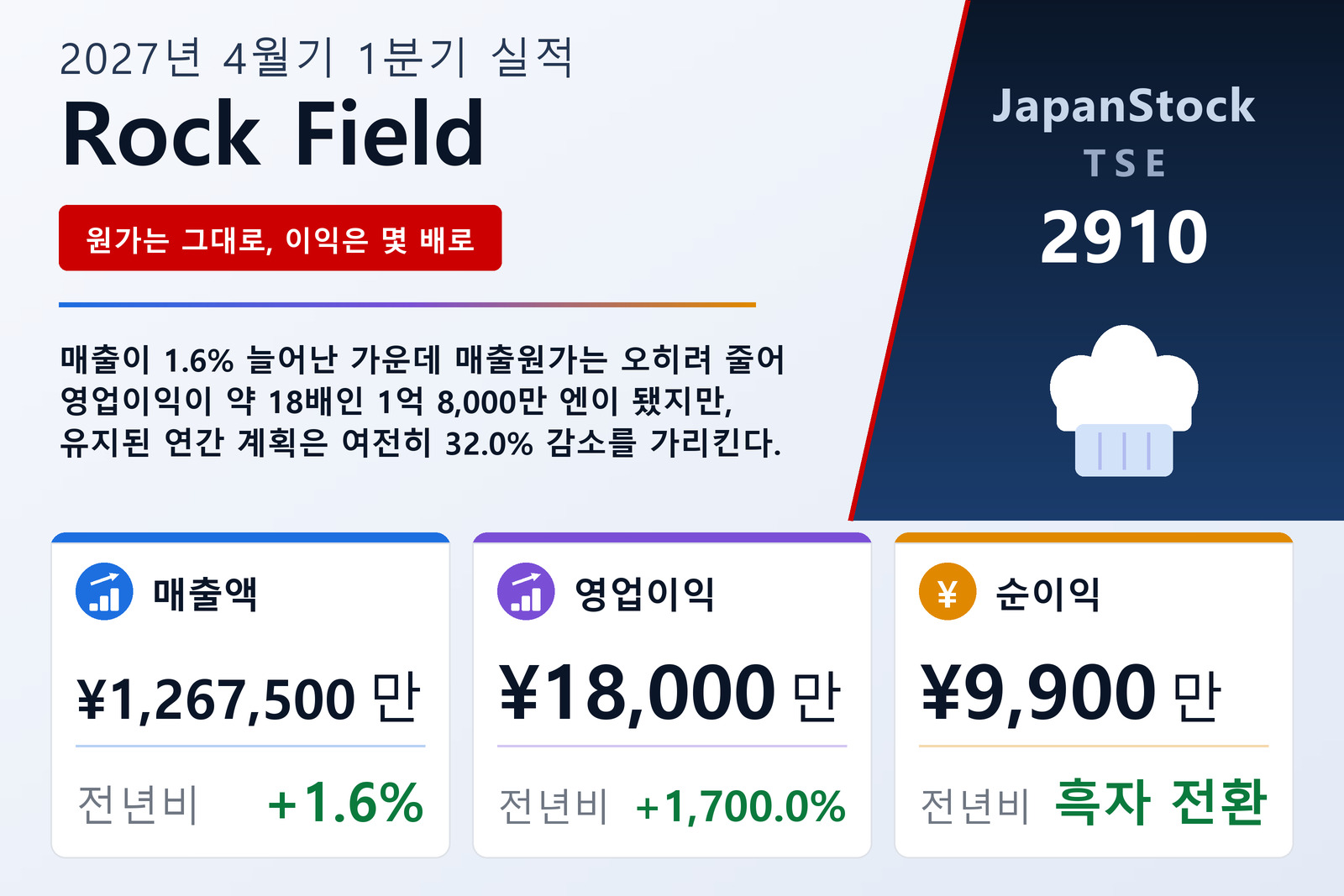 락필드 2027년 4월기 1분기 실적 요약