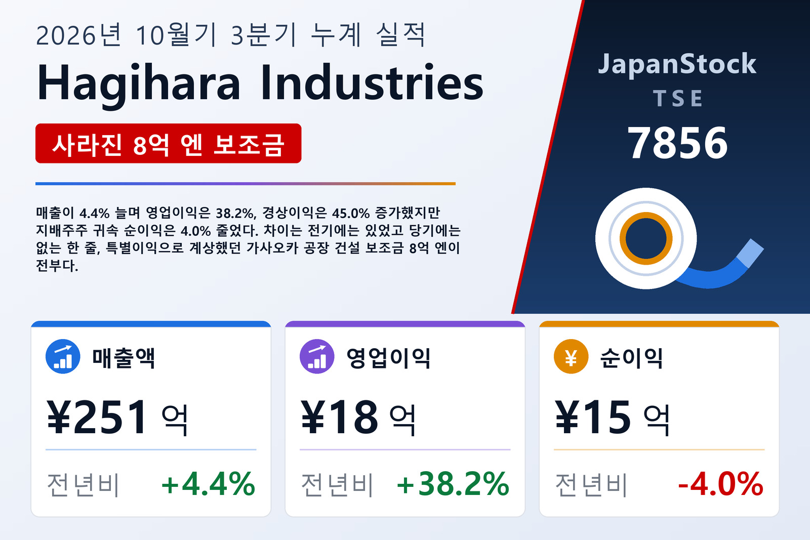 하기하라공업 2026년 10월기 누계 3분기 실적 요약