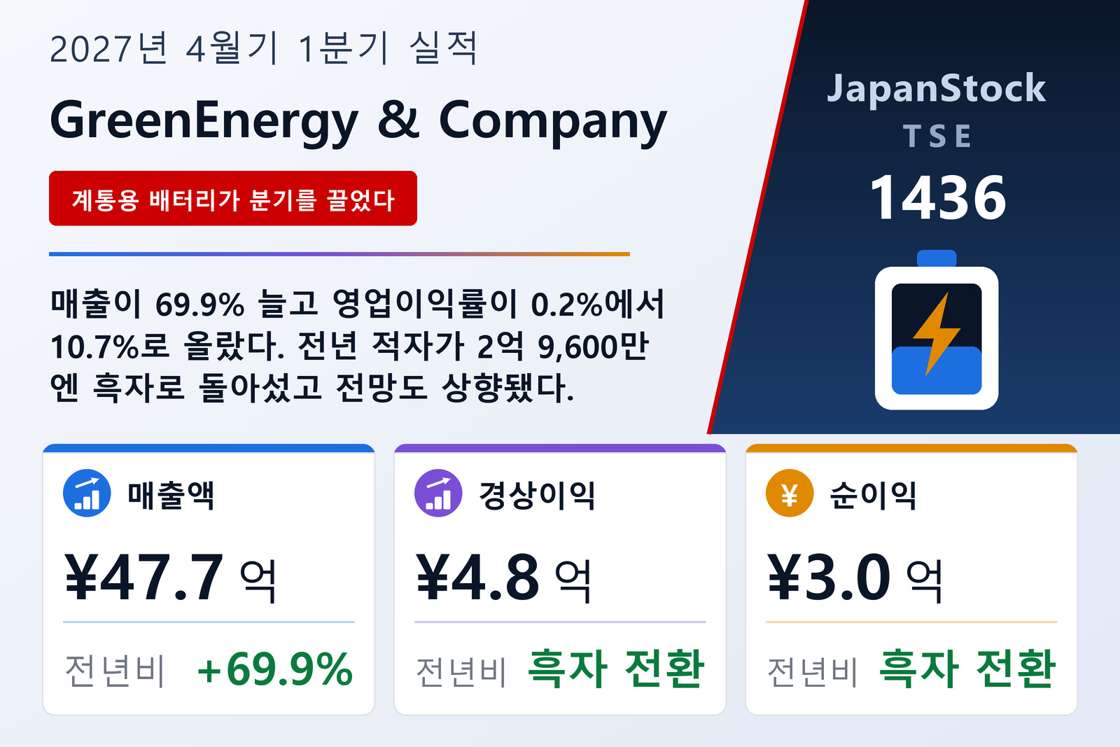 GreenEnergy & Company Inc. 2027년 4월기 1분기 실적 요약