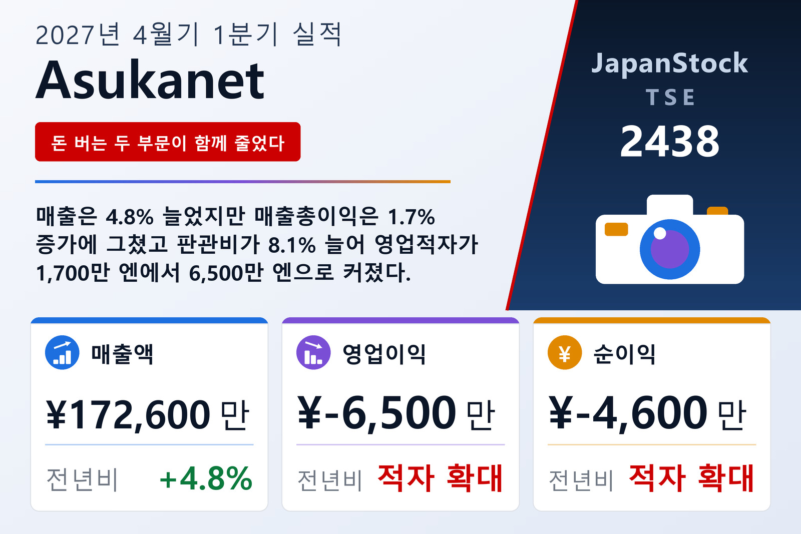 아스카넷 2027년 4월기 1분기 실적 요약