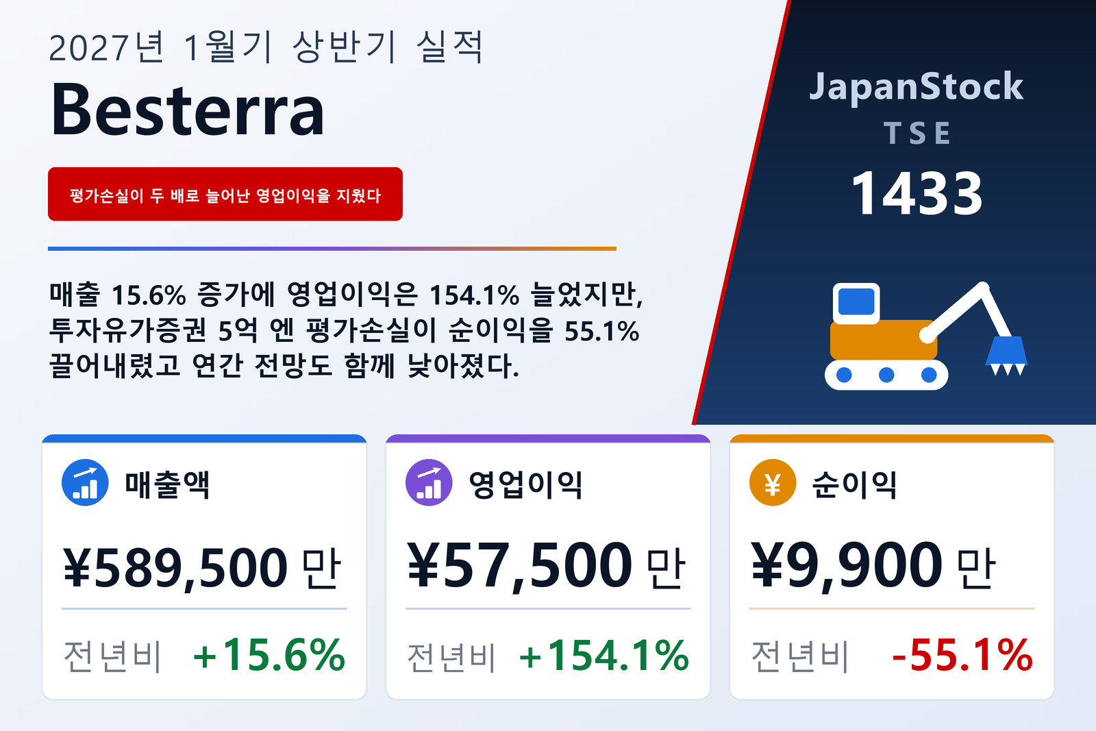 베스테라 2027년 1월기 상반기 실적 요약
