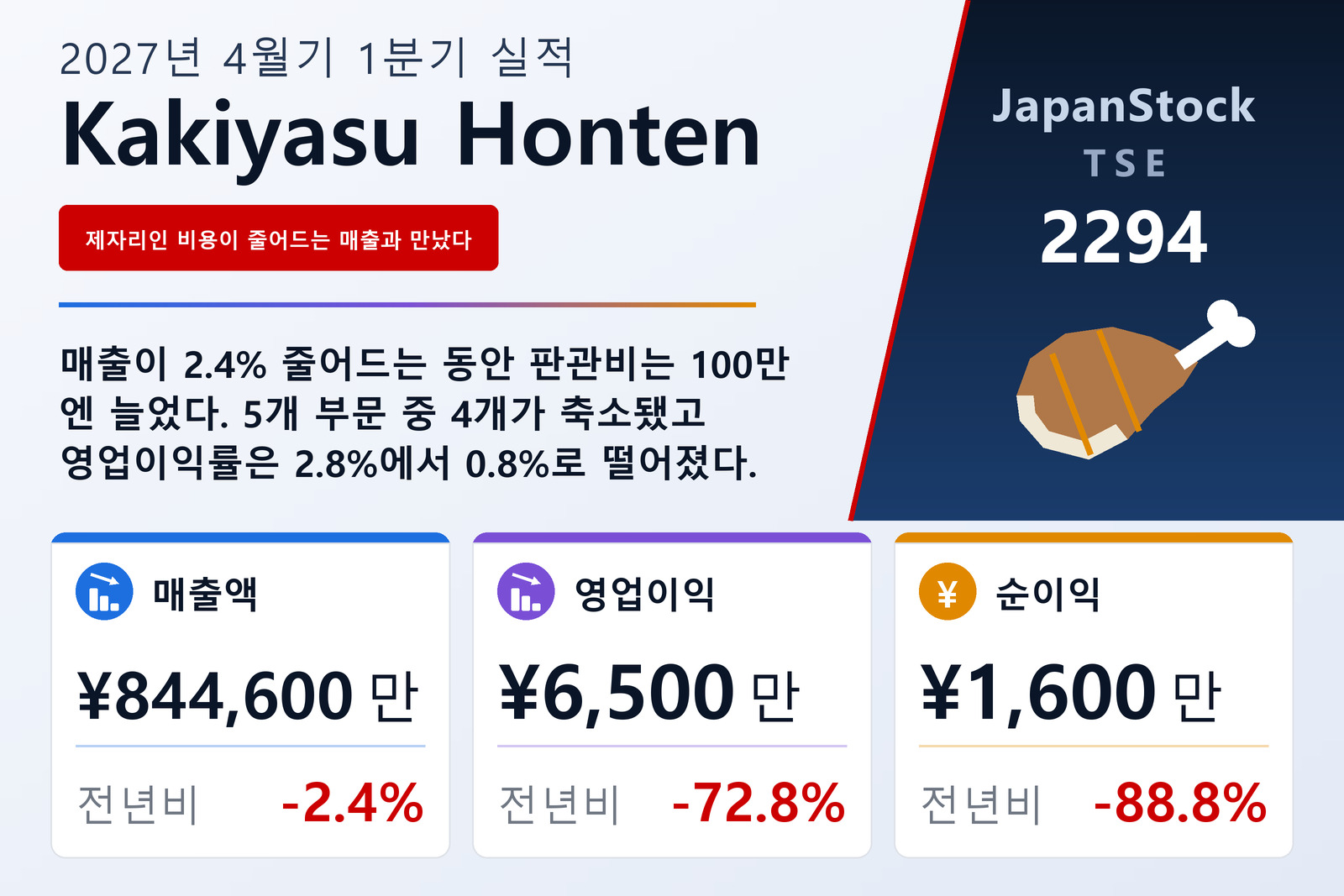 가키야스혼텐 2027년 4월기 1분기 실적 요약