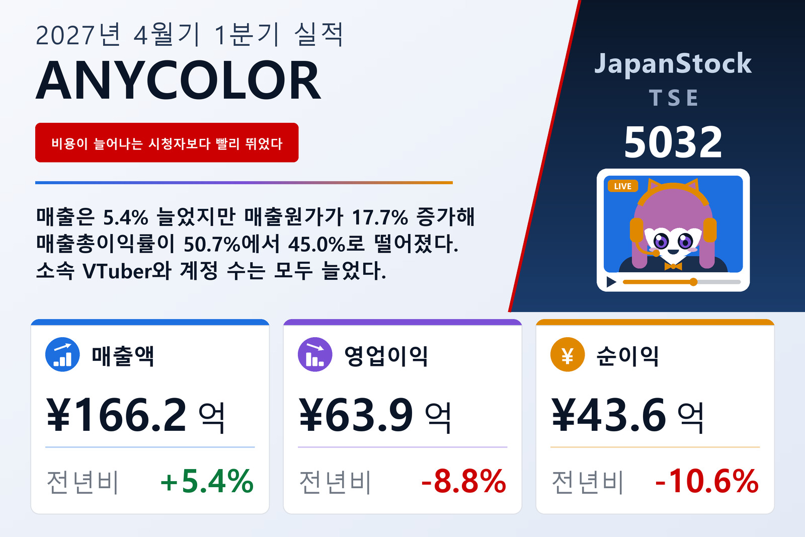 ANYCOLOR Inc. 2027년 4월기 1분기 실적 요약