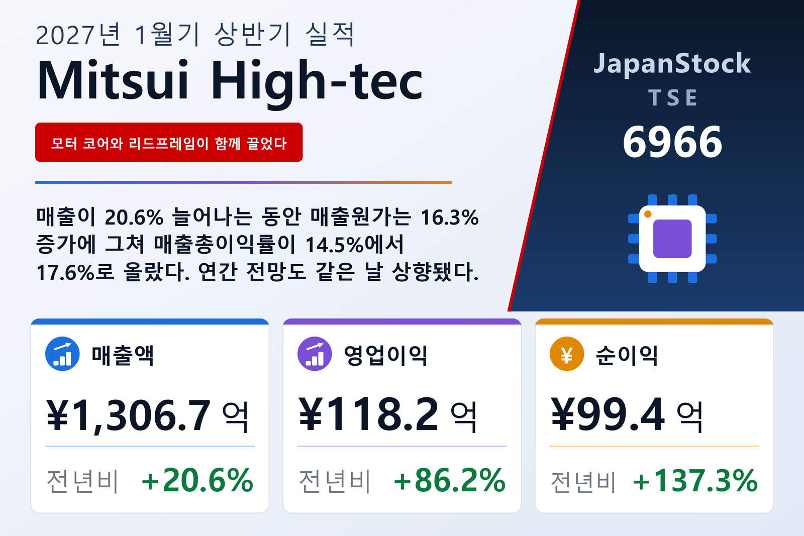 미쓰이 하이테크 2027년 1월기 상반기 실적 요약