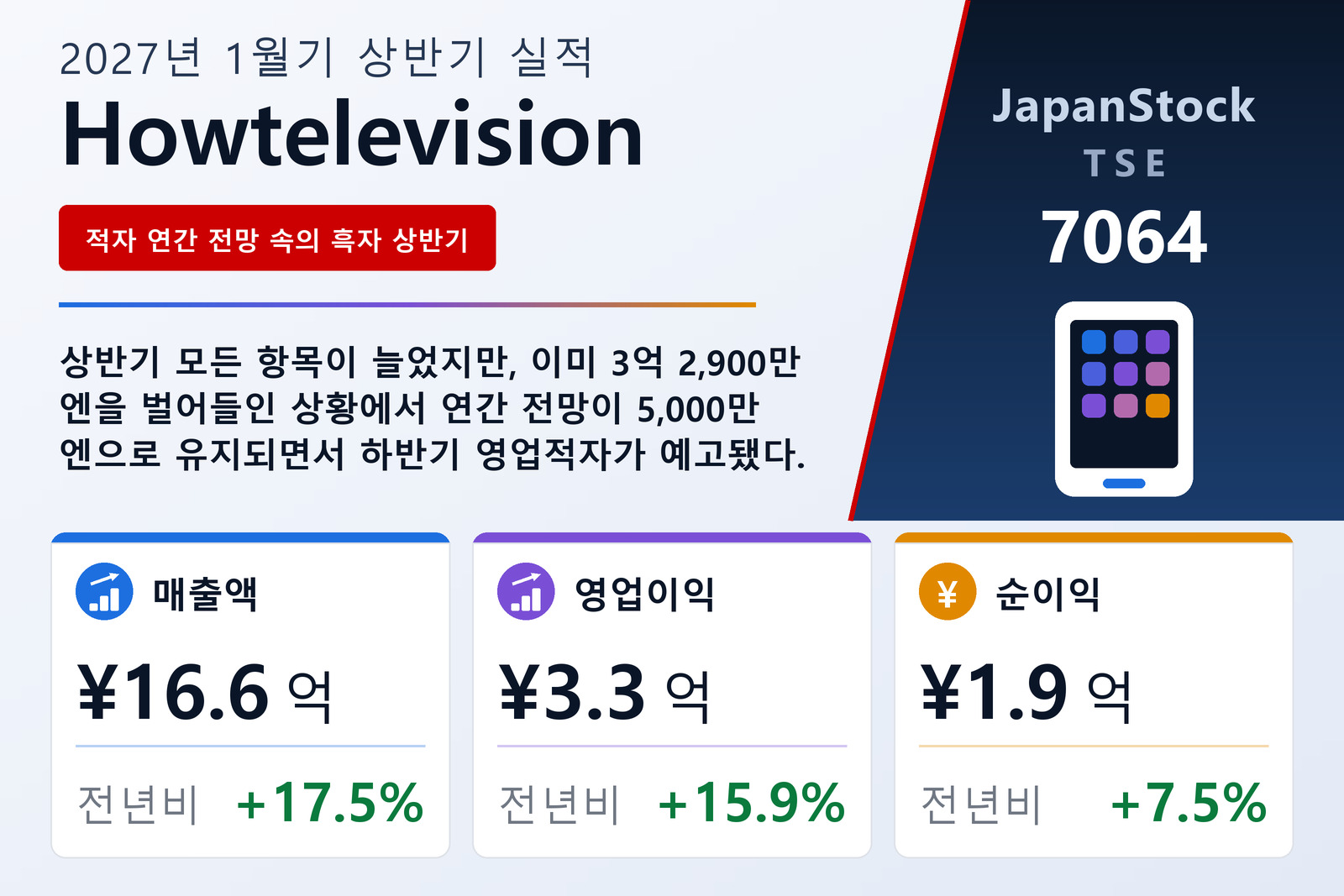Howtelevision 2027년 1월기 상반기 실적 요약