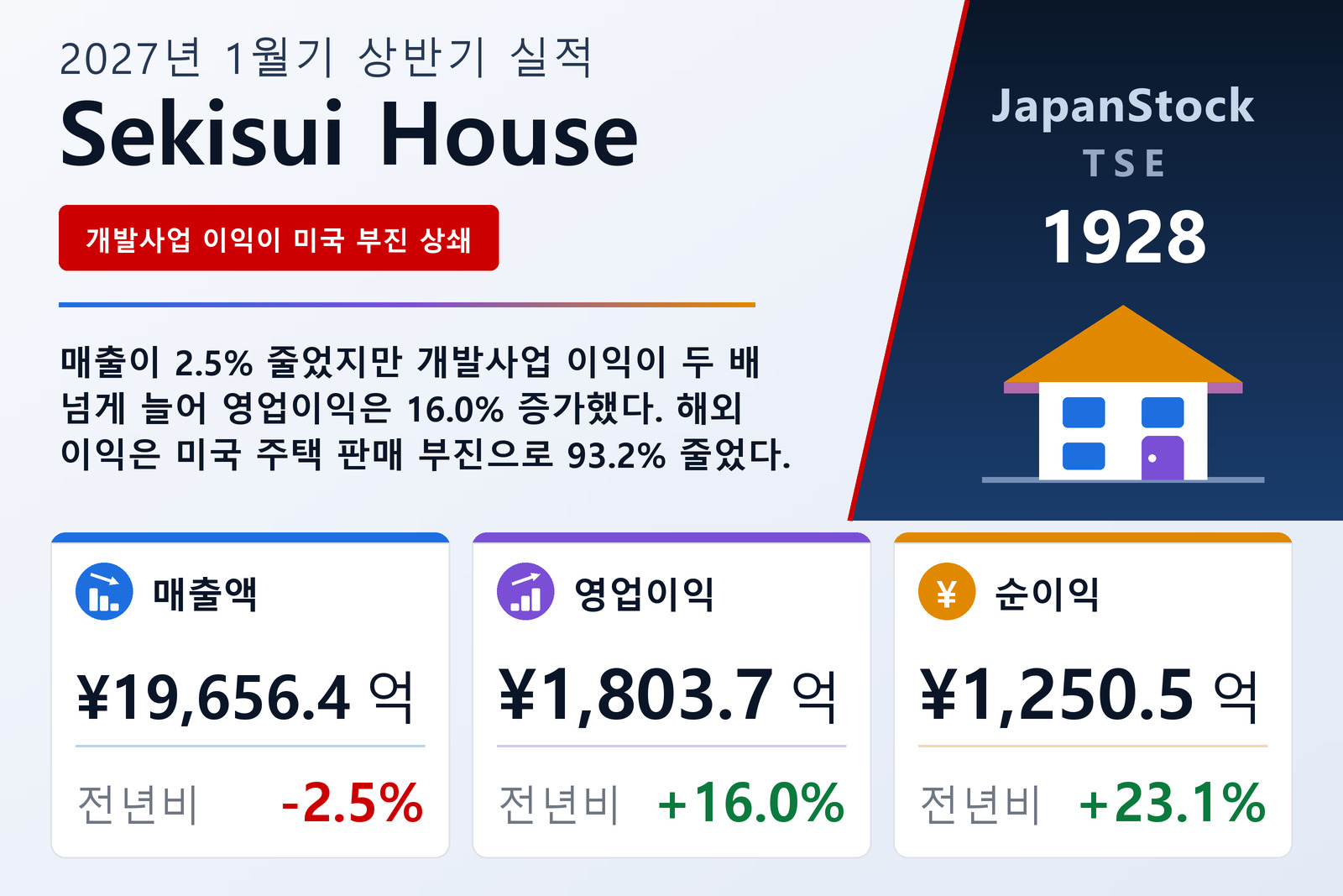 세키스이하우스 2027년 1월기 상반기 실적 요약