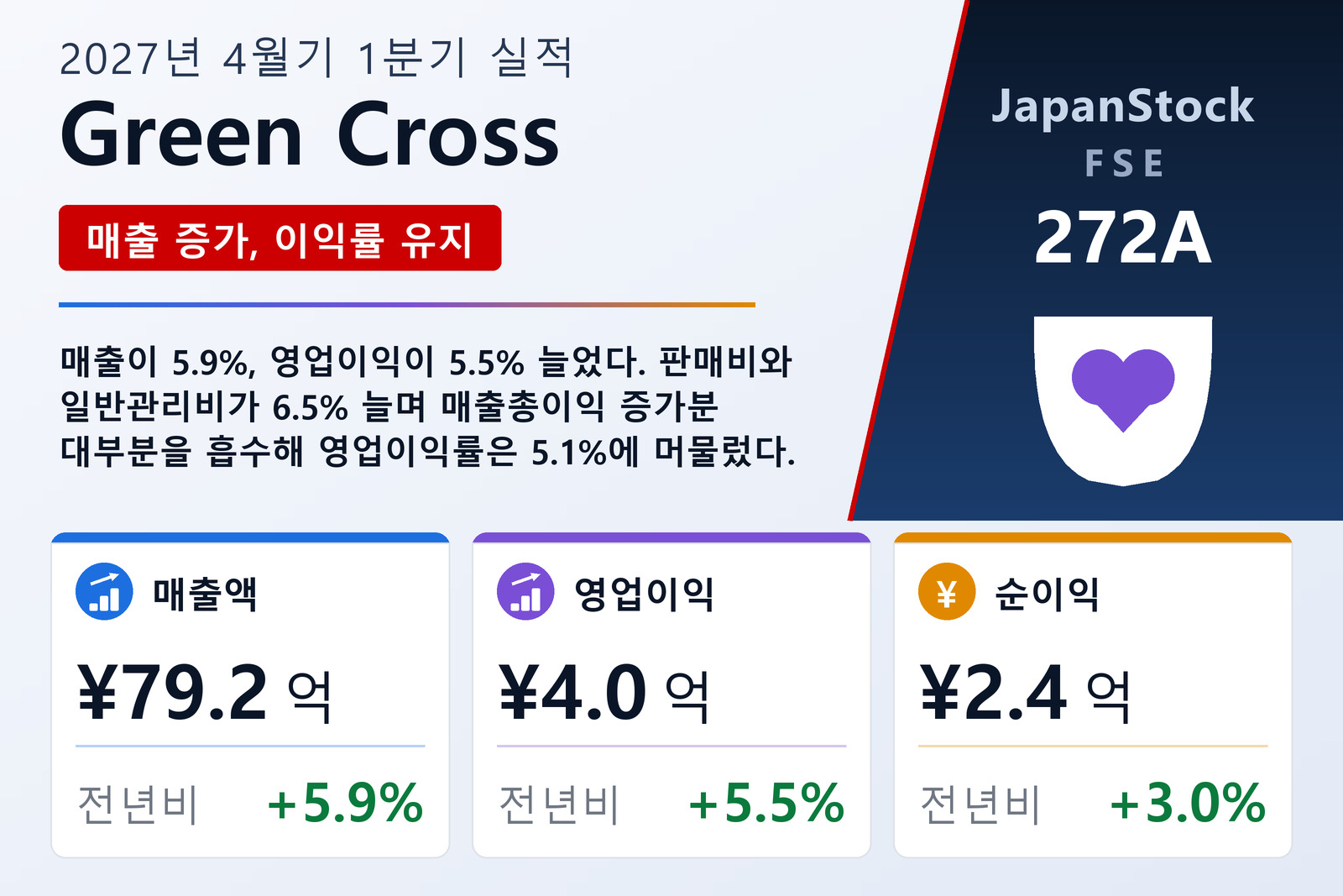 Green Cross Holdings Co., Ltd. 2027년 4월기 1분기 실적 요약