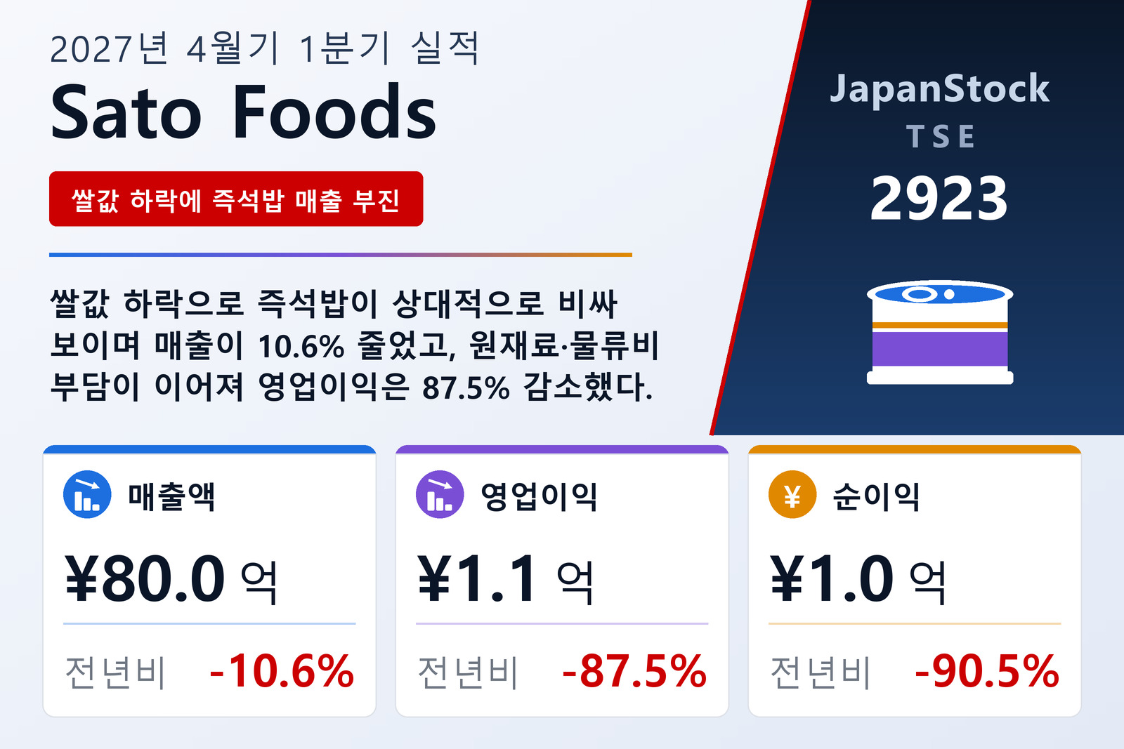 Sato Foods 2027년 4월기 1분기 실적 요약
