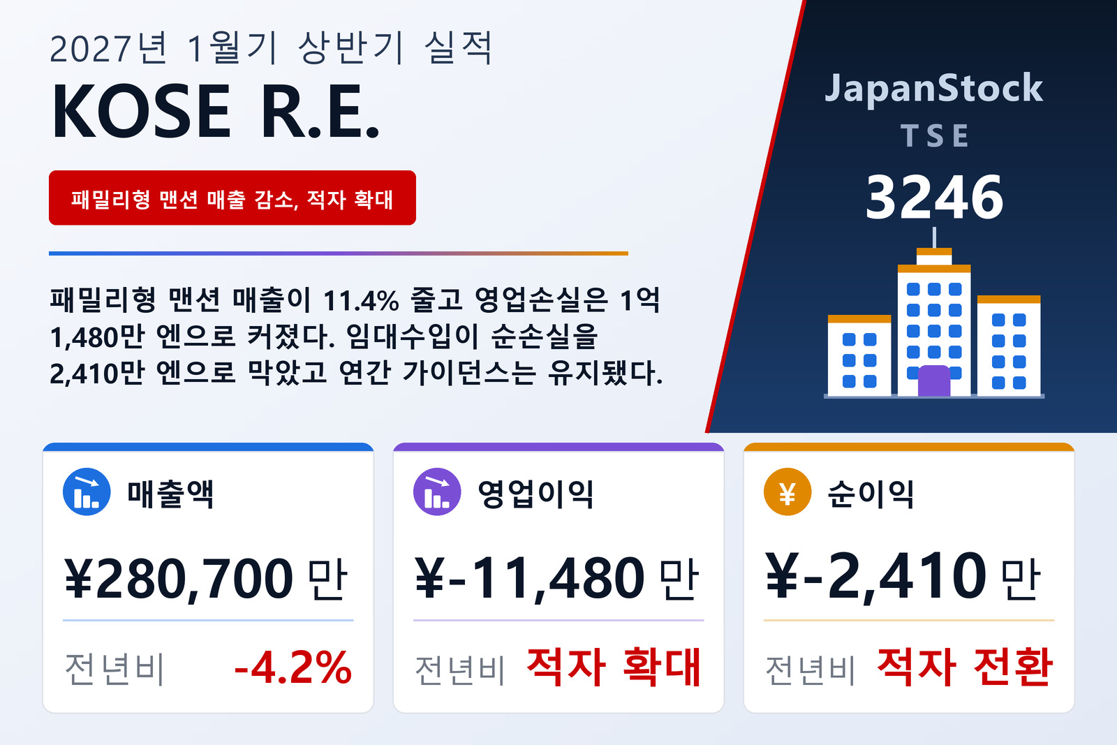 KOSE R.E. 2027년 1월기 상반기 실적 요약