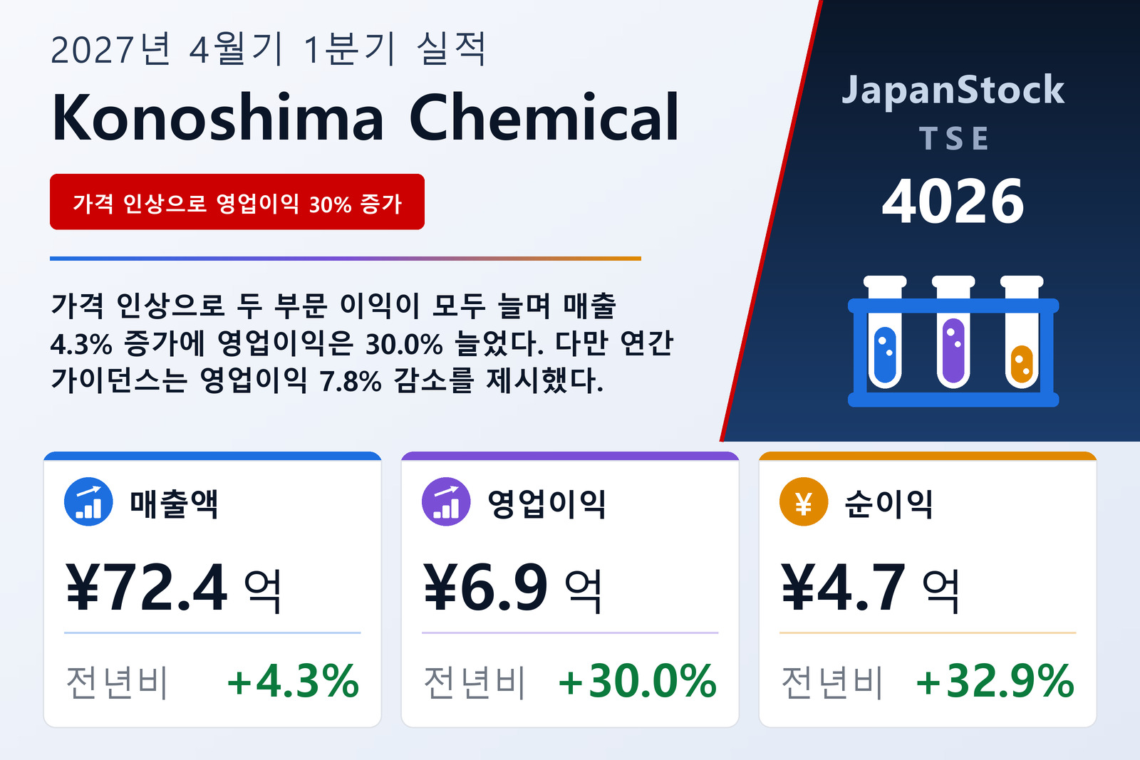 Konoshima Chemical Co., Ltd. 2027년 4월기 1분기 실적 요약
