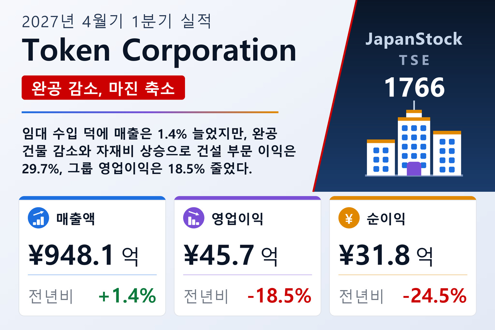 Token Corporation 2027년 4월기 1분기 실적 요약
