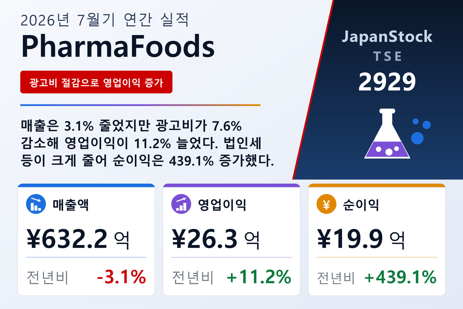 PharmaFoods International Co., Ltd. 2026년 7월기 실적 요약