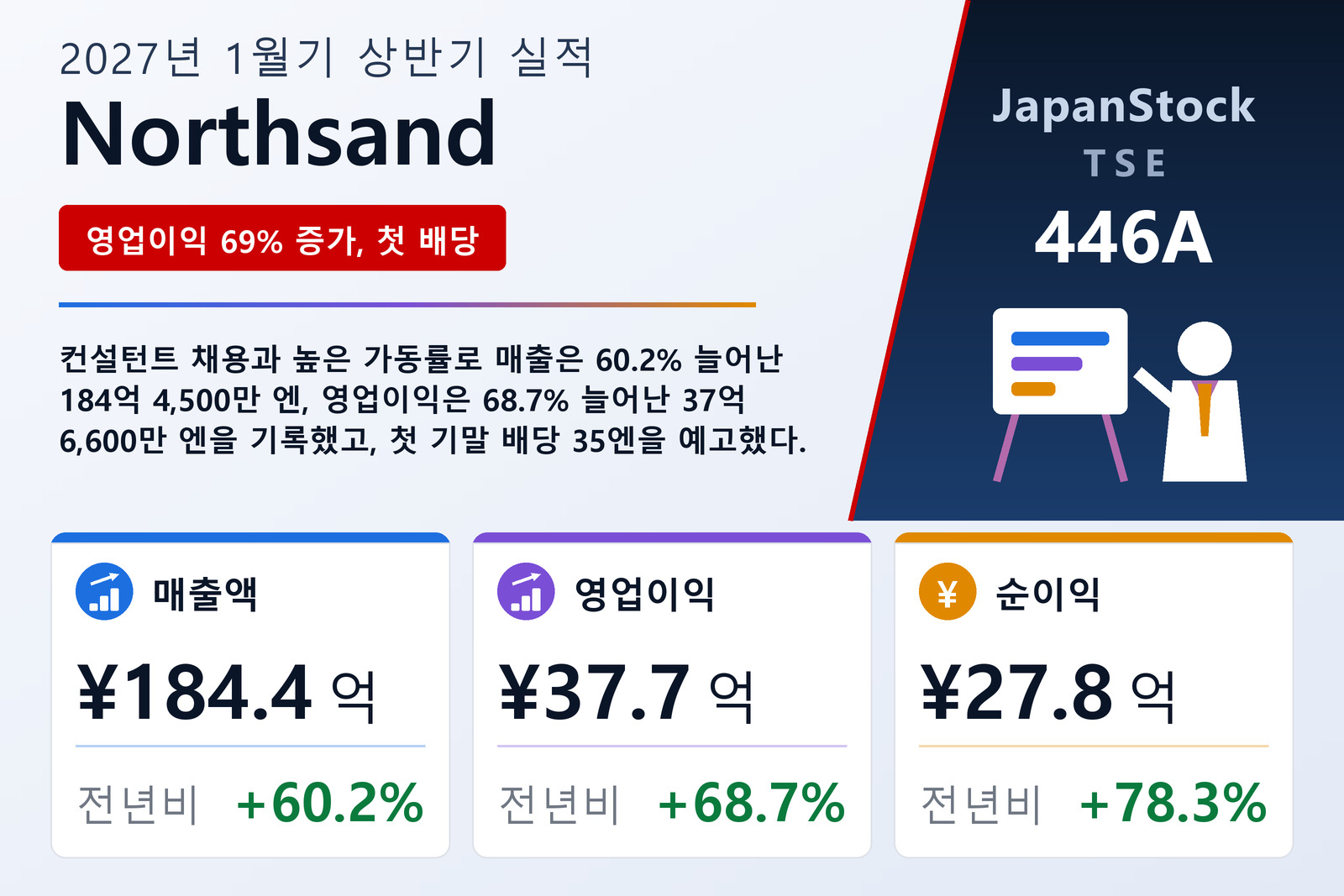 Northsand 2027년 1월기 상반기 실적 요약