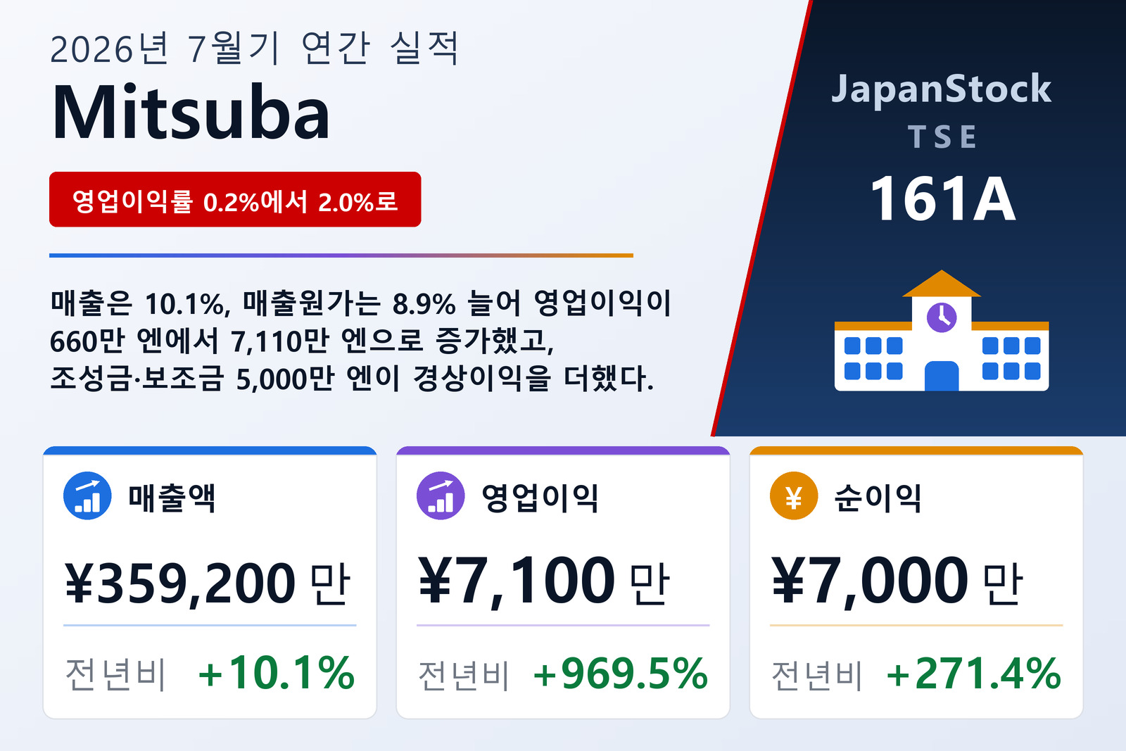 Mitsuba Co., Ltd. 2026년 7월기 실적 요약