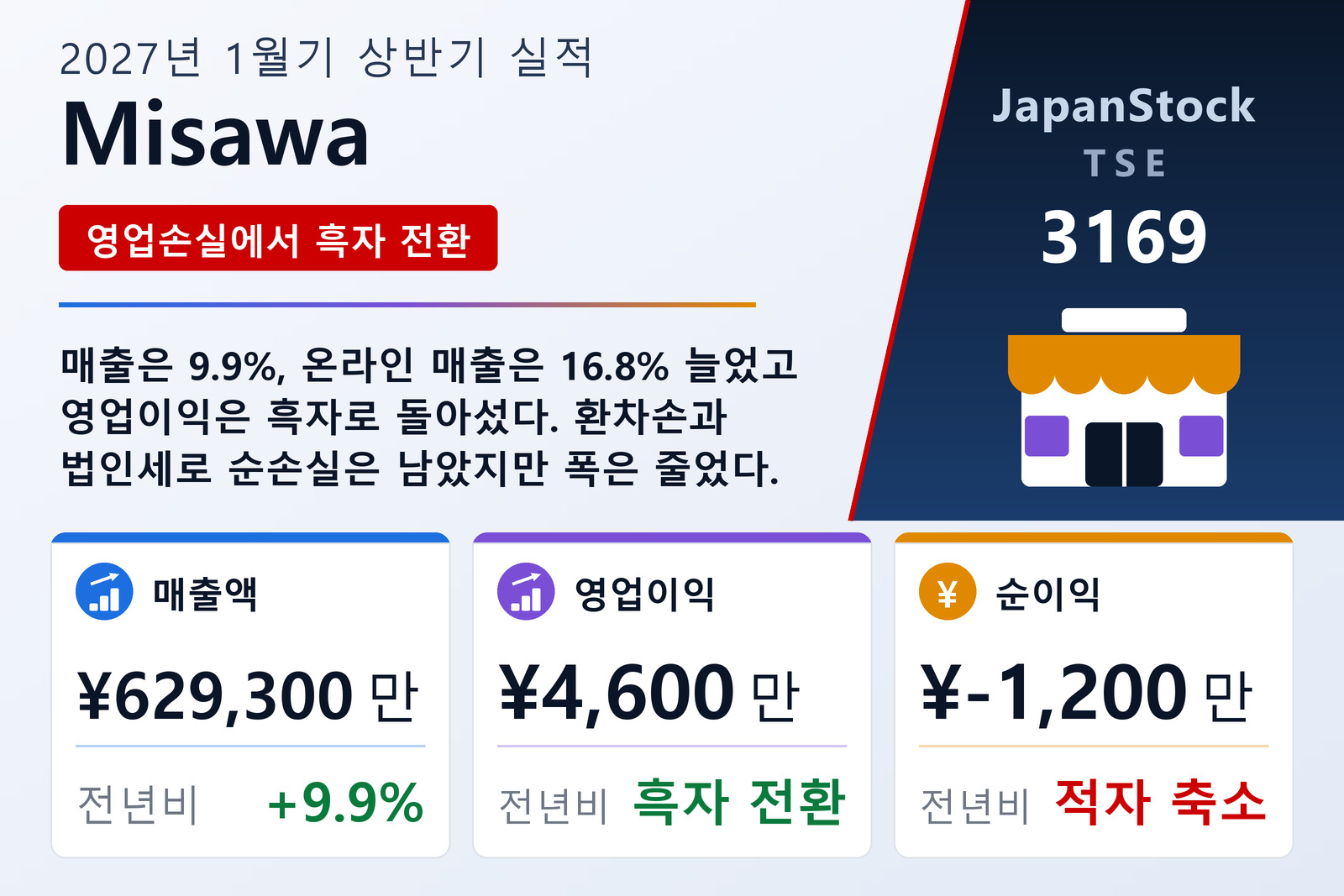 Misawa 2027년 1월기 상반기 실적 요약